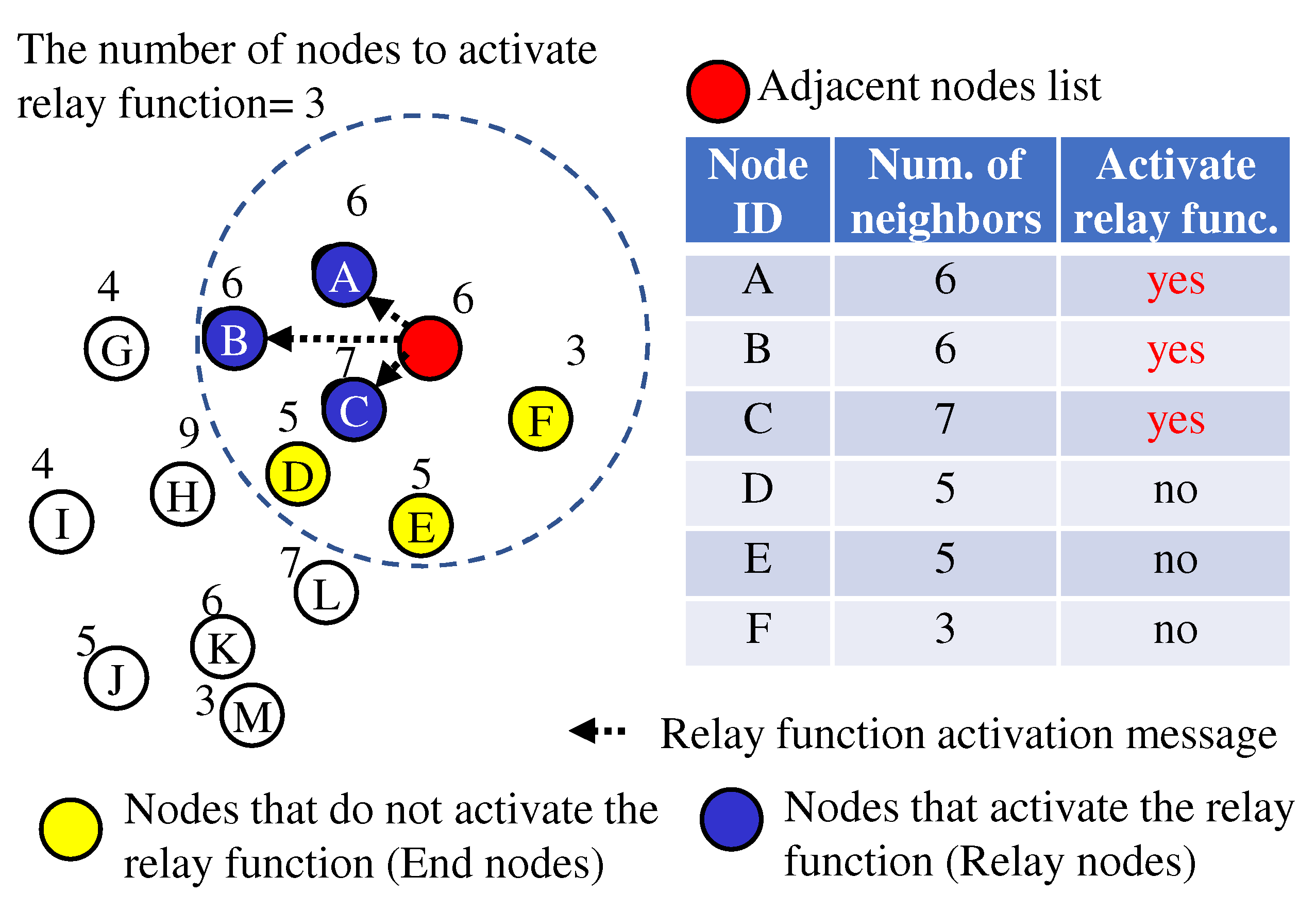 Preprints 109711 g006