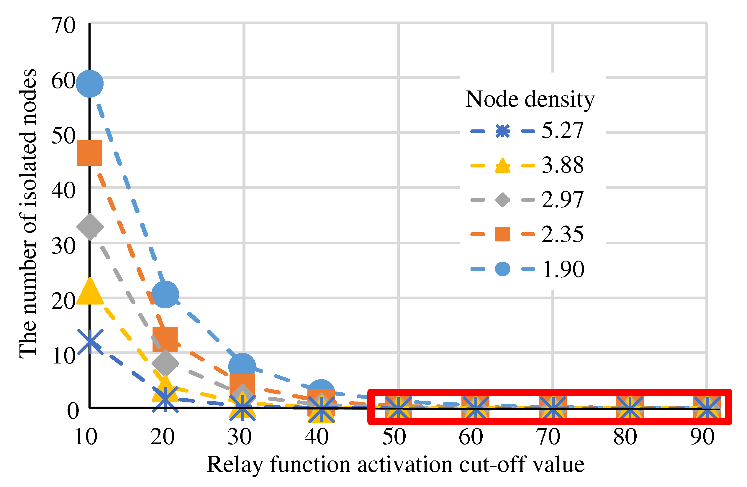 Preprints 109711 g011