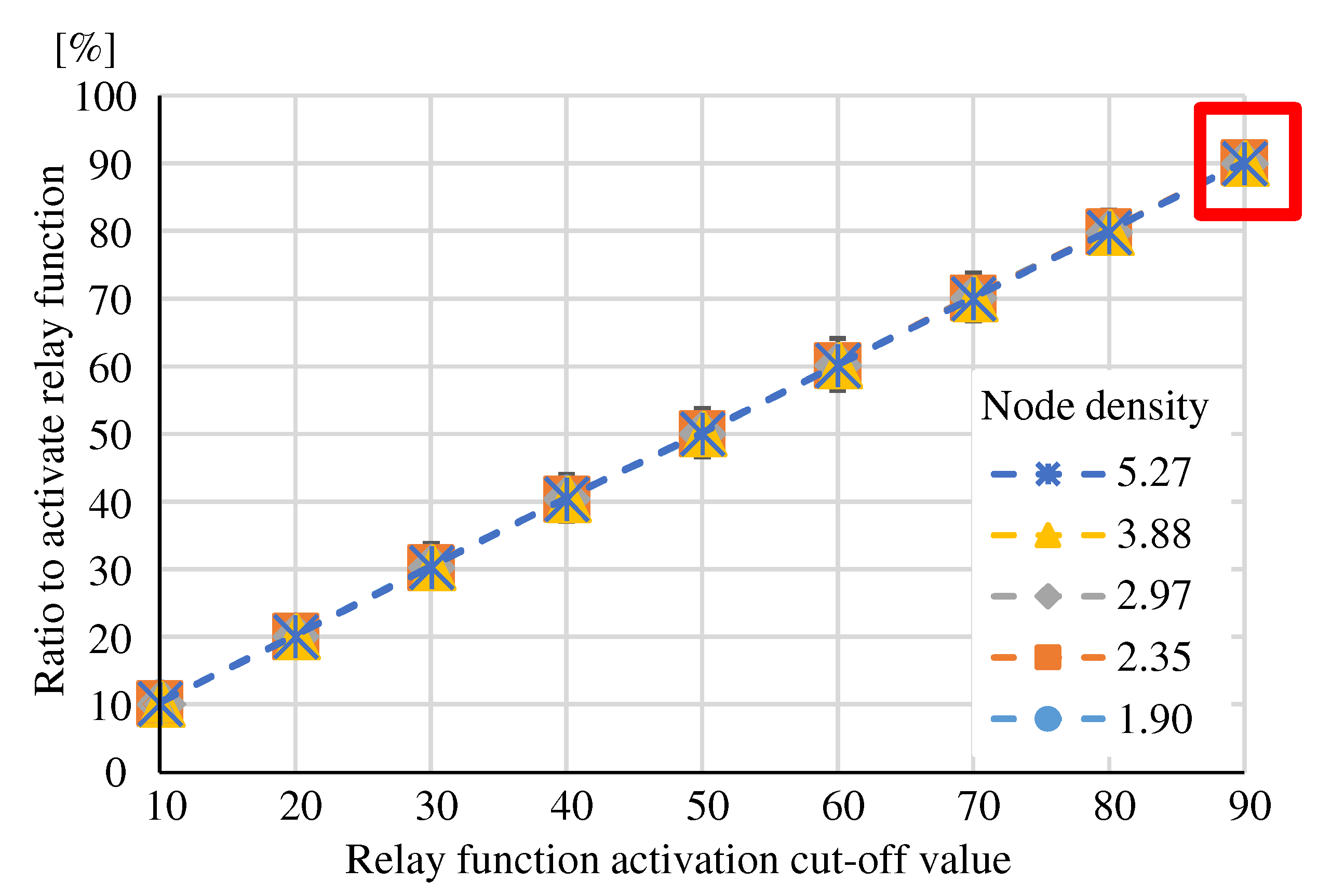Preprints 109711 g012