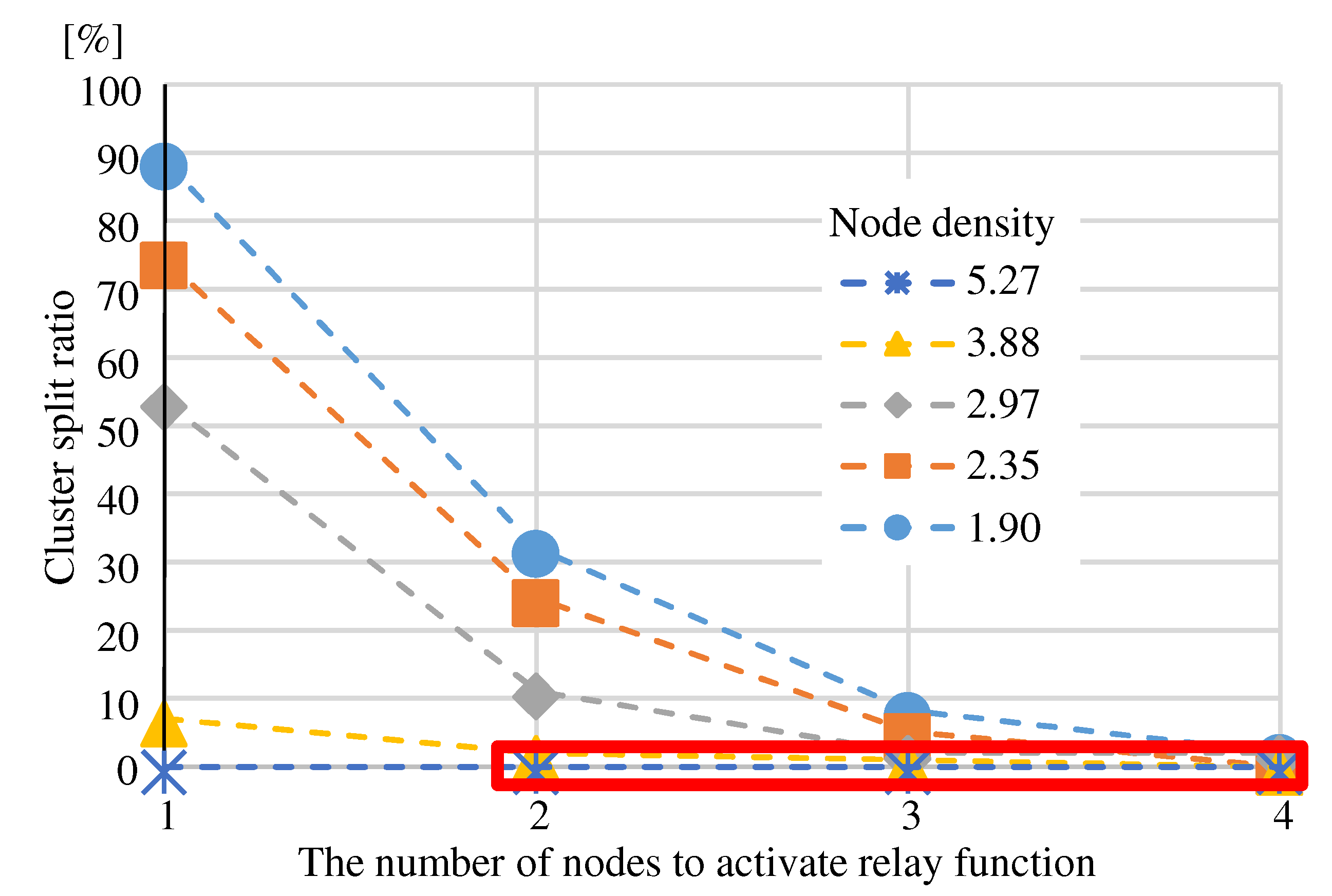 Preprints 109711 g013