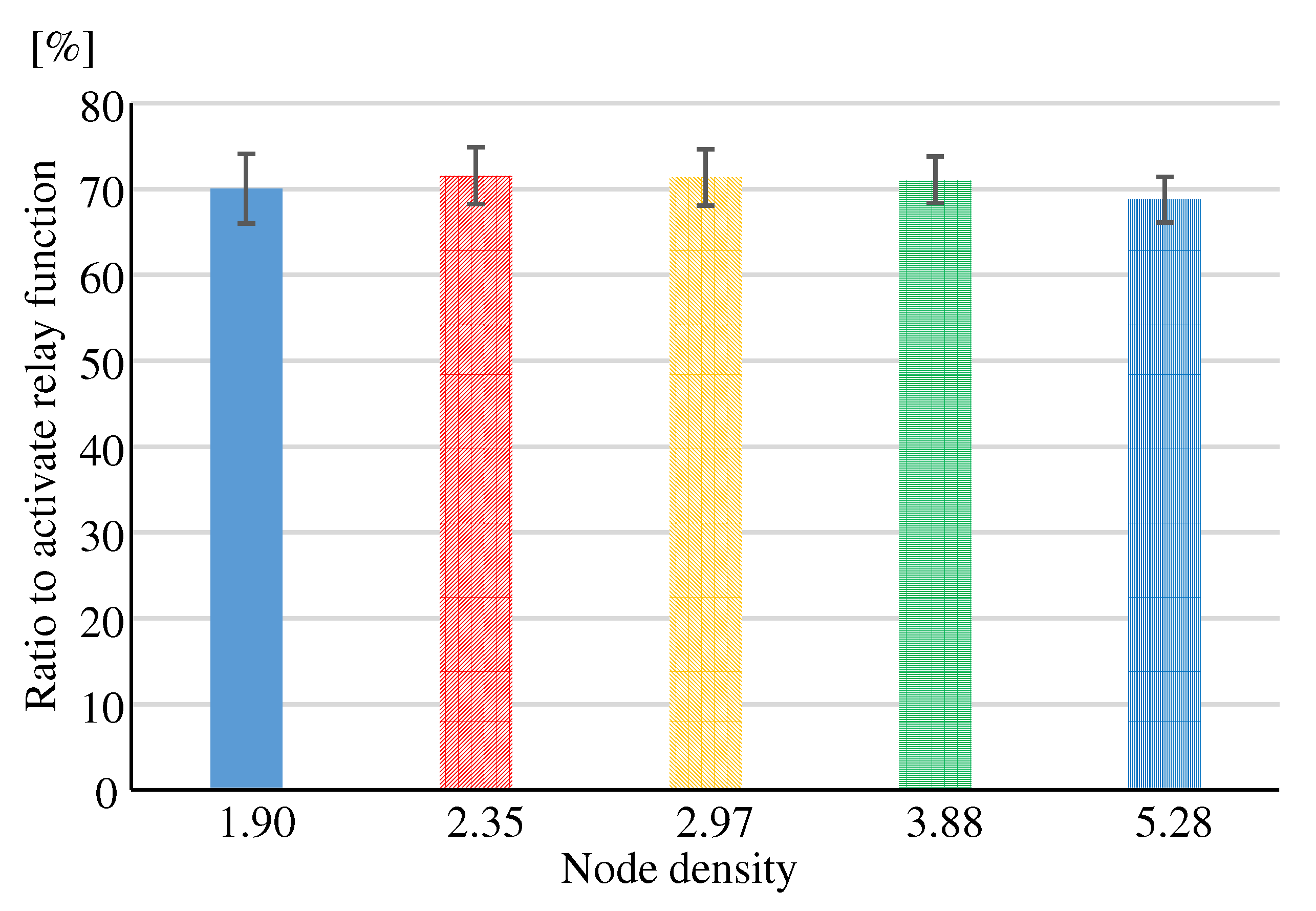 Preprints 109711 g017
