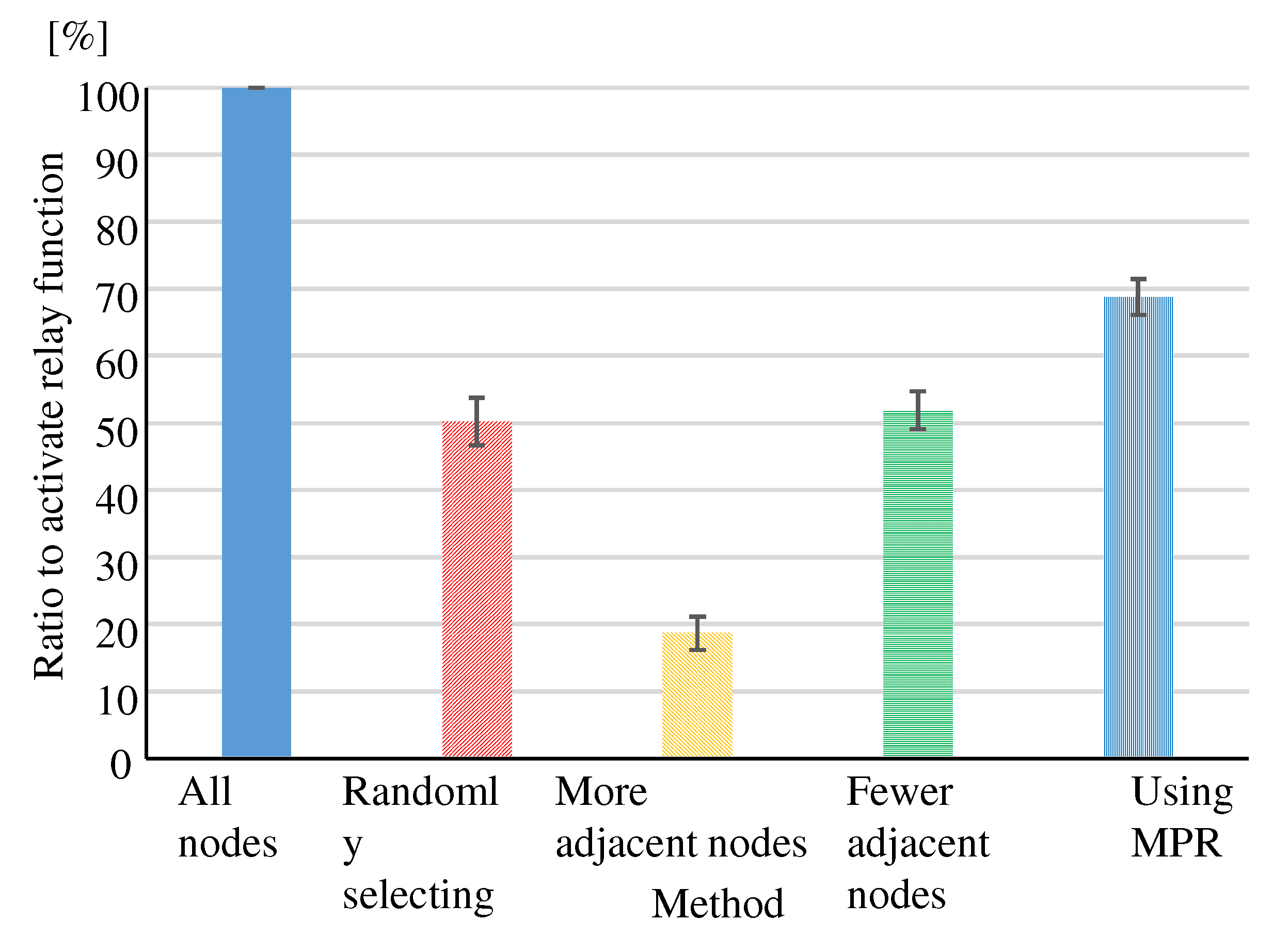 Preprints 109711 g018