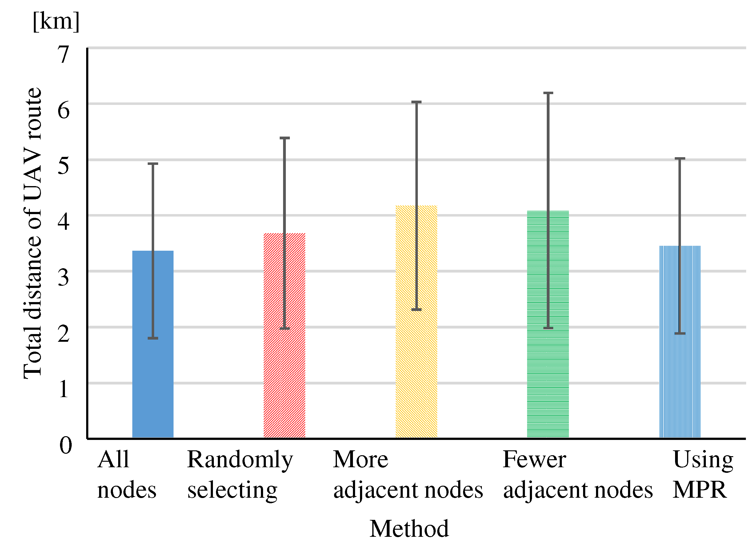 Preprints 109711 g019