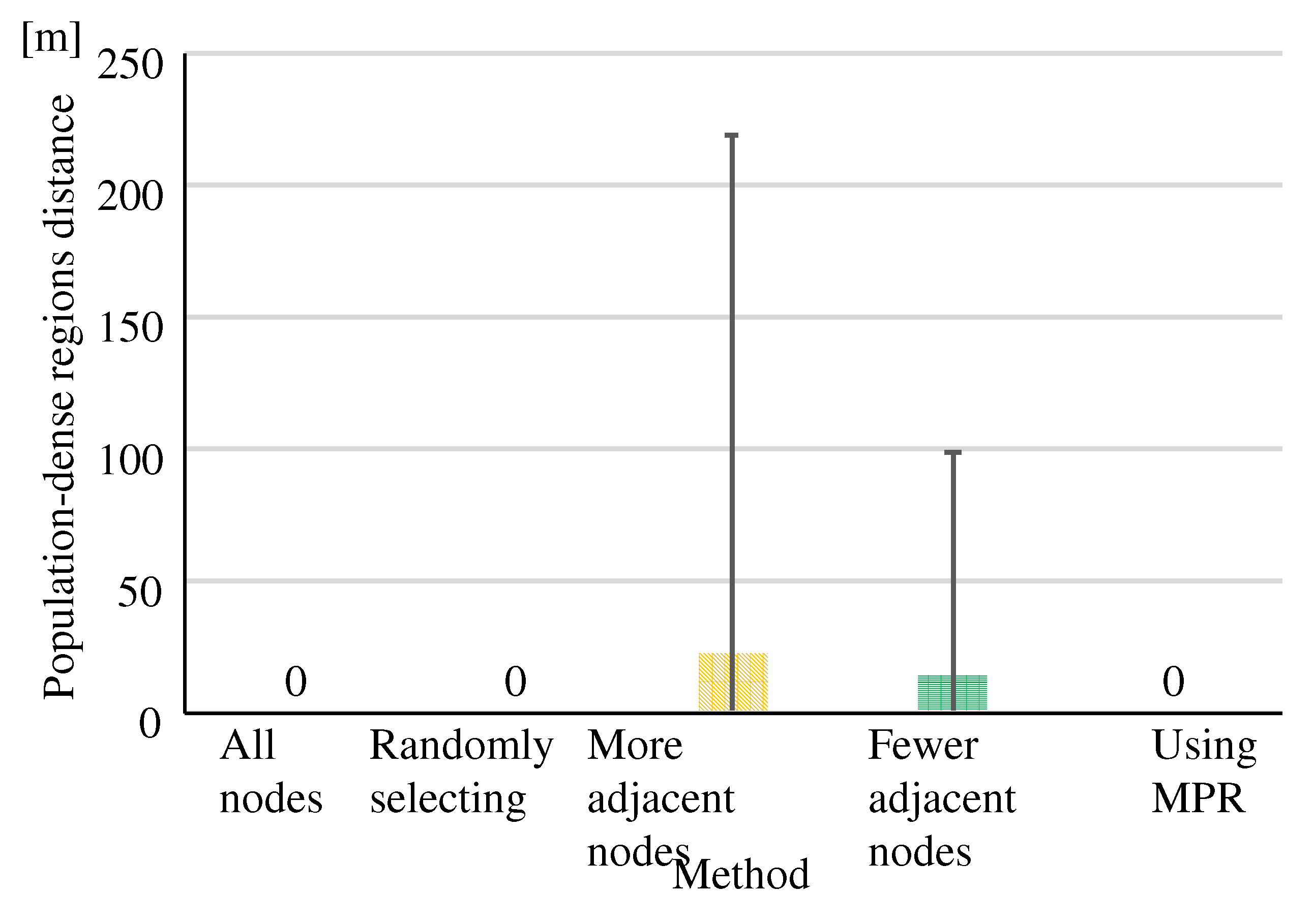 Preprints 109711 g020