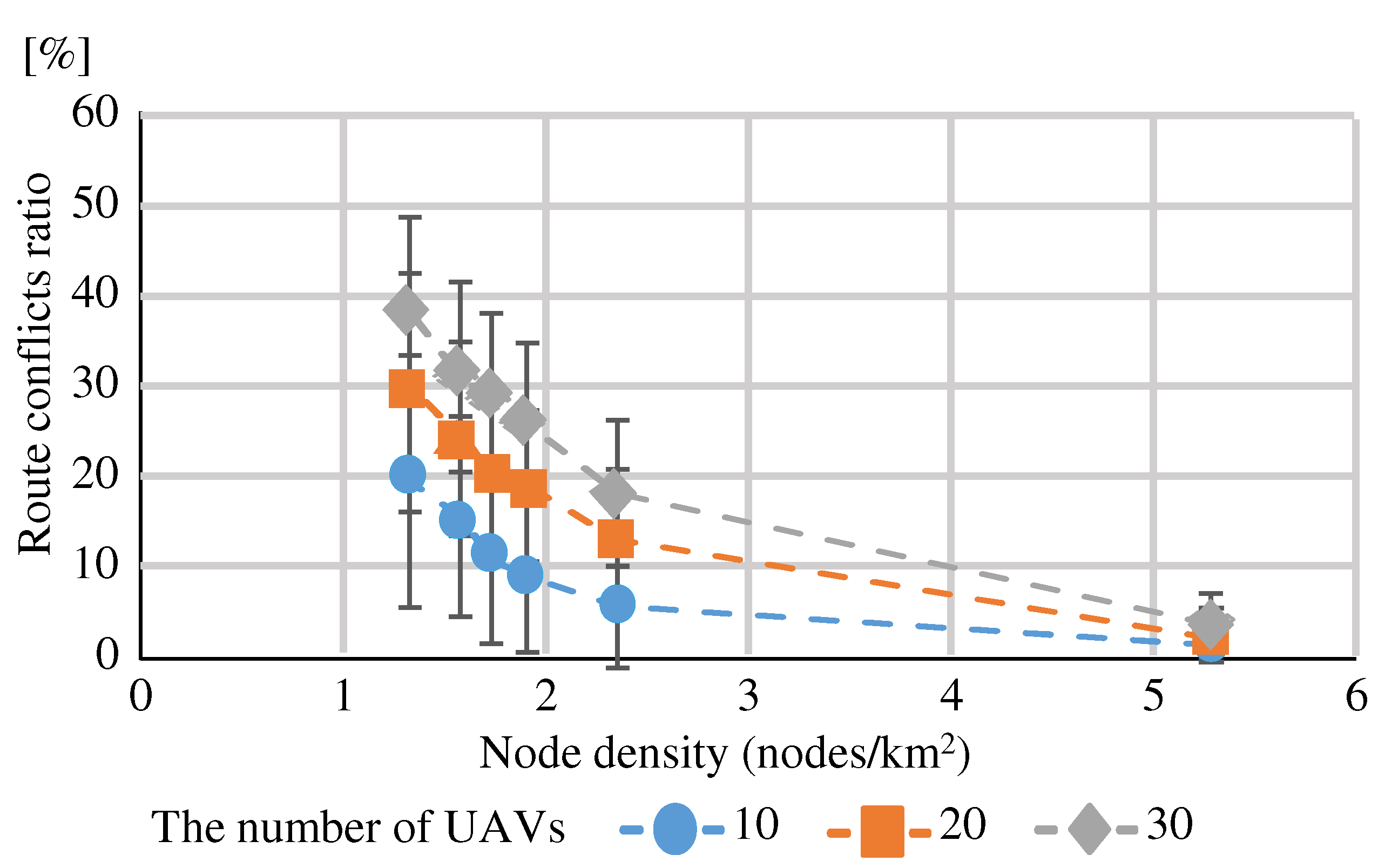 Preprints 109711 g022