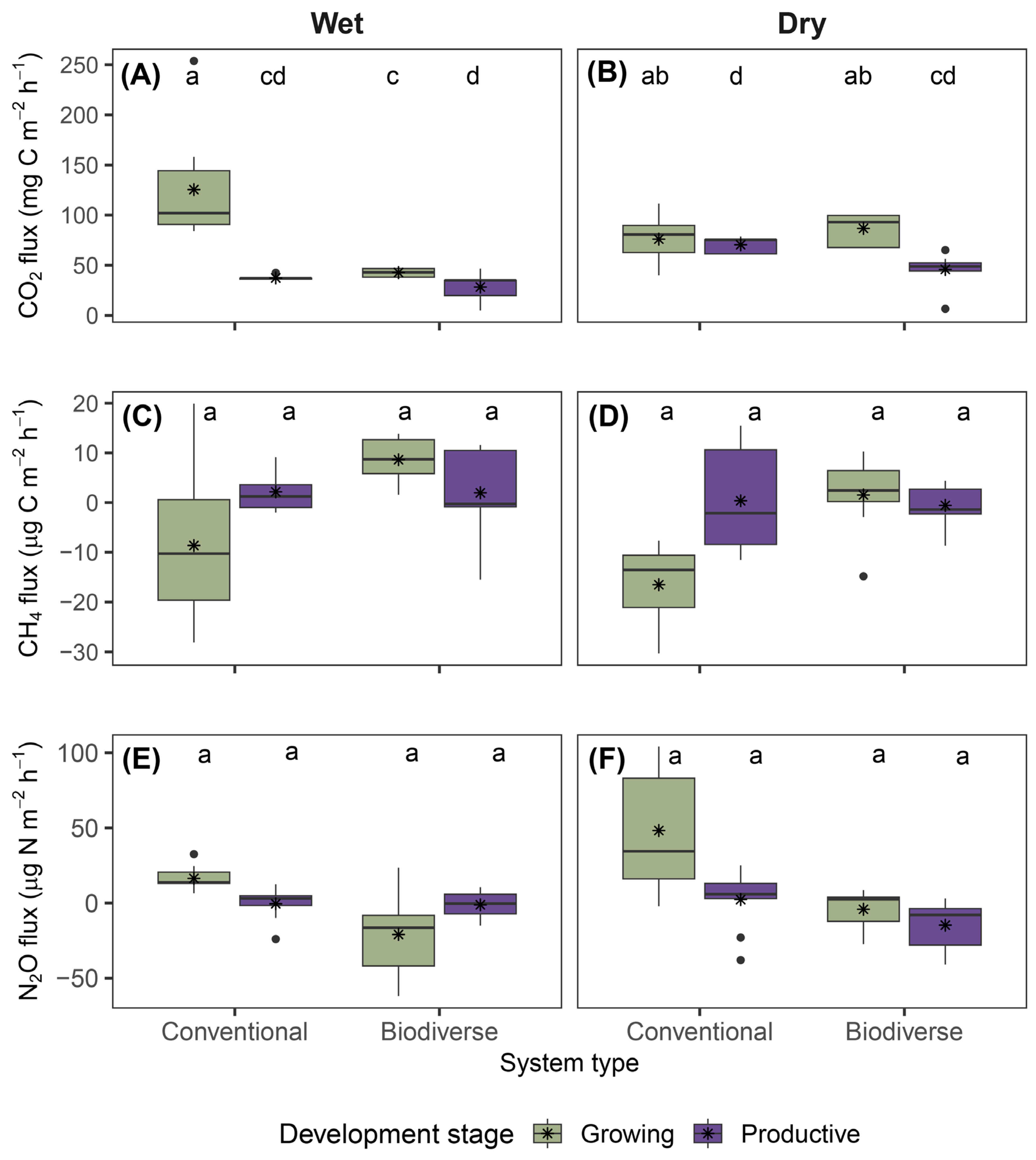 Preprints 171993 g002