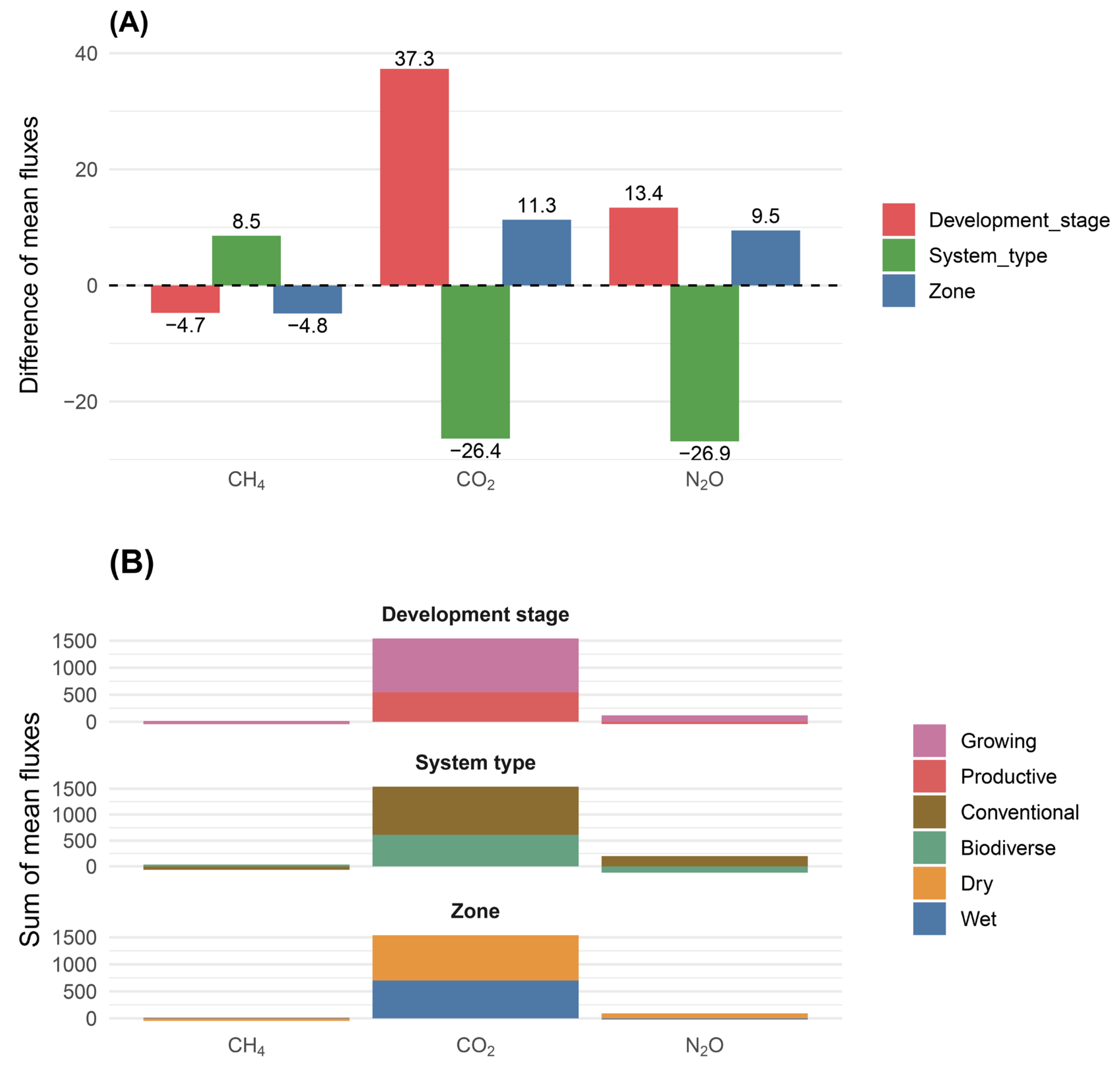 Preprints 171993 g003