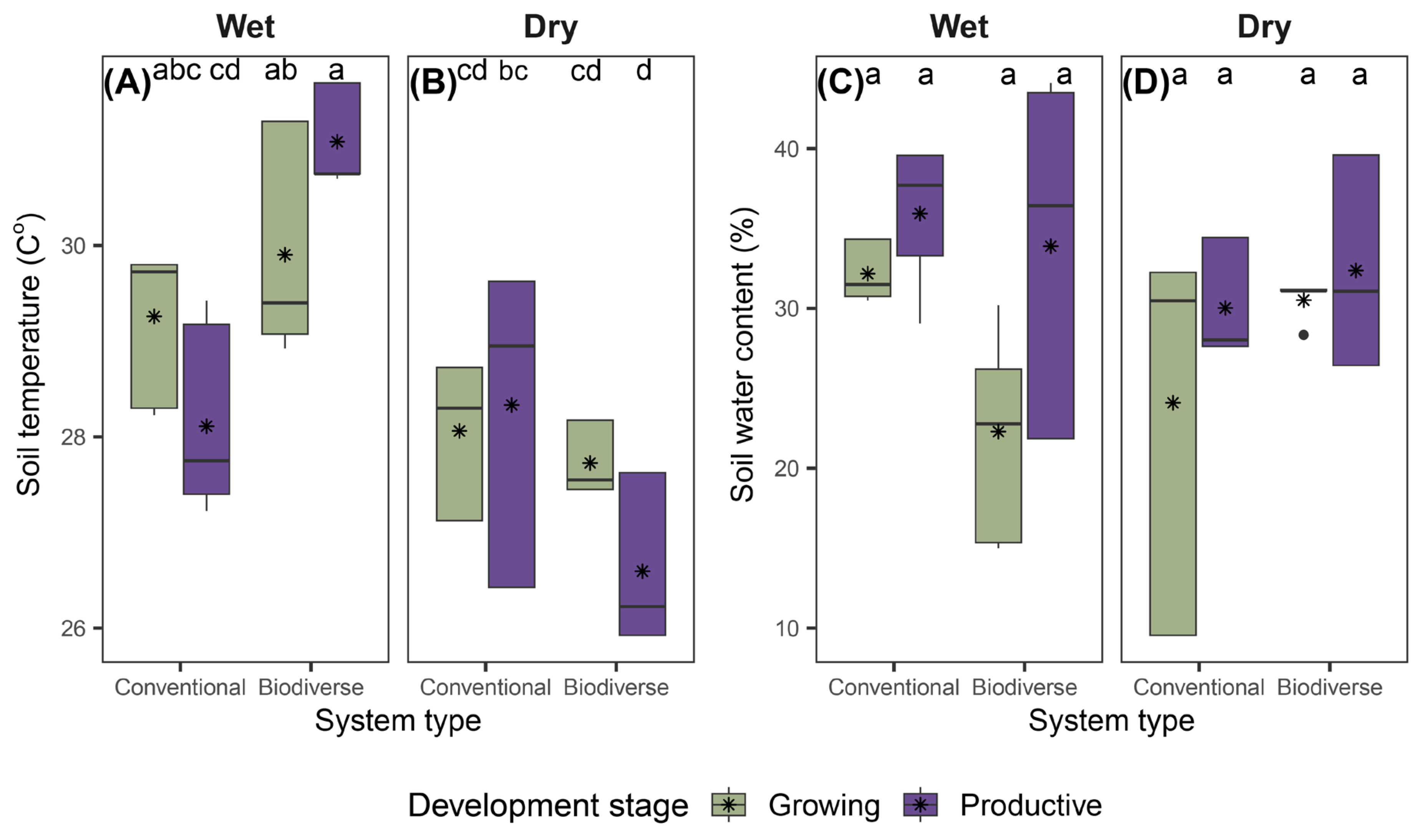 Preprints 171993 g004