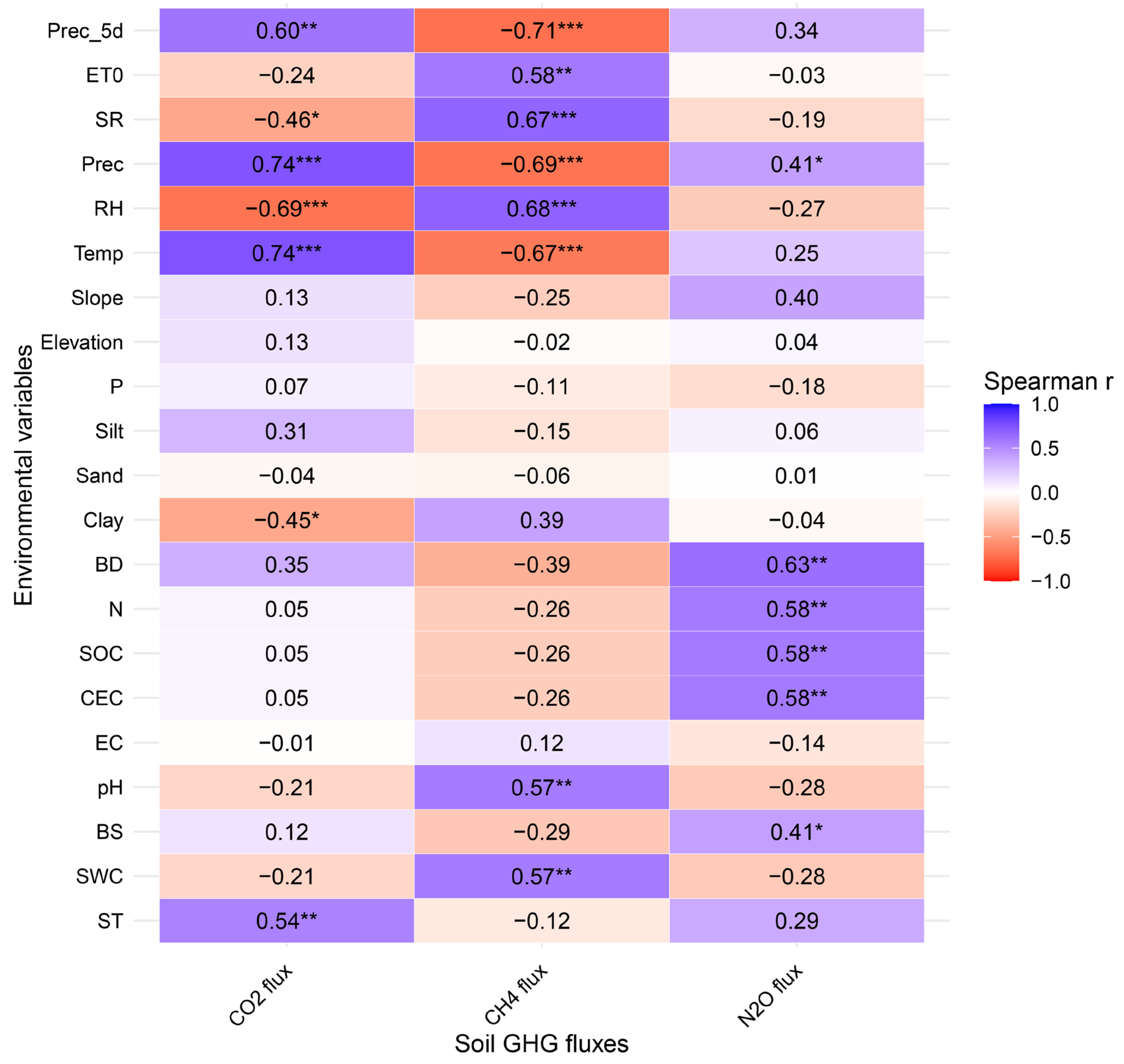Preprints 171993 g005