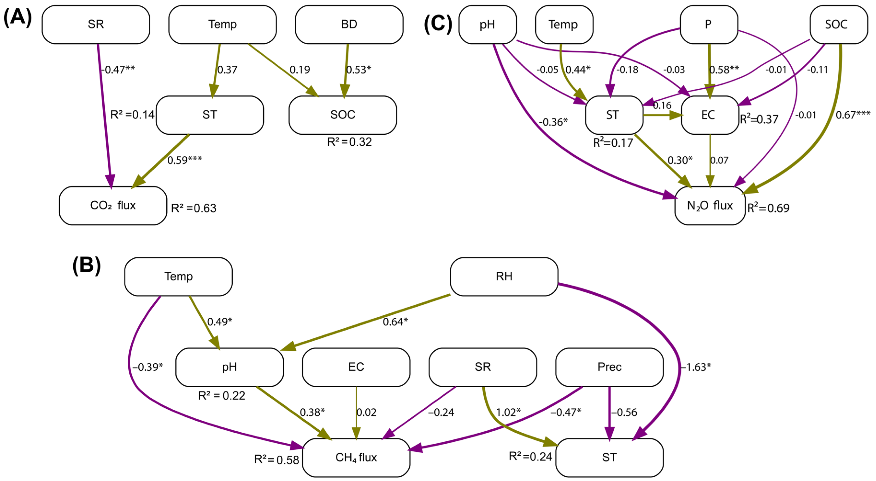 Preprints 171993 g006
