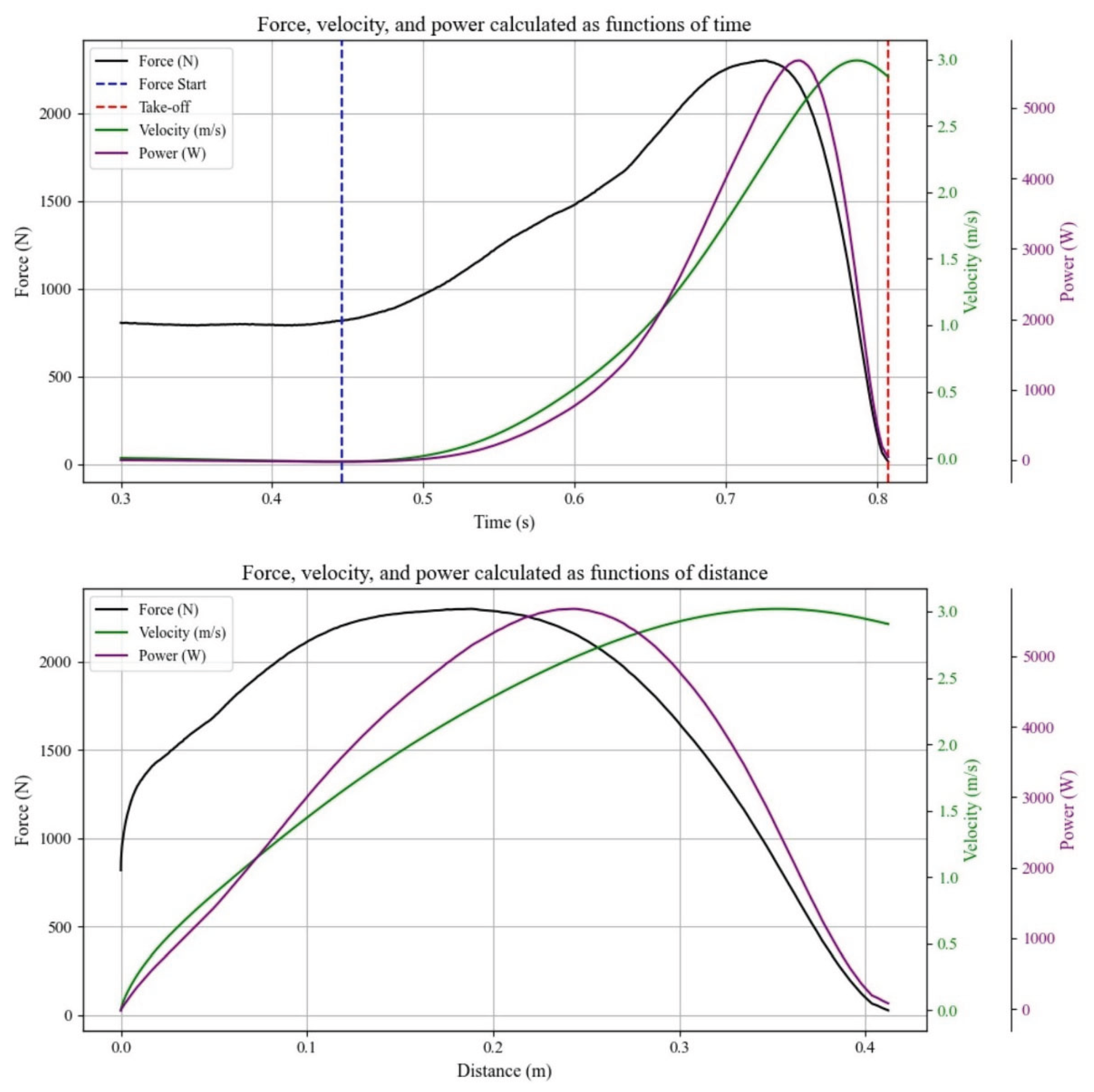 Preprints 182423 g001