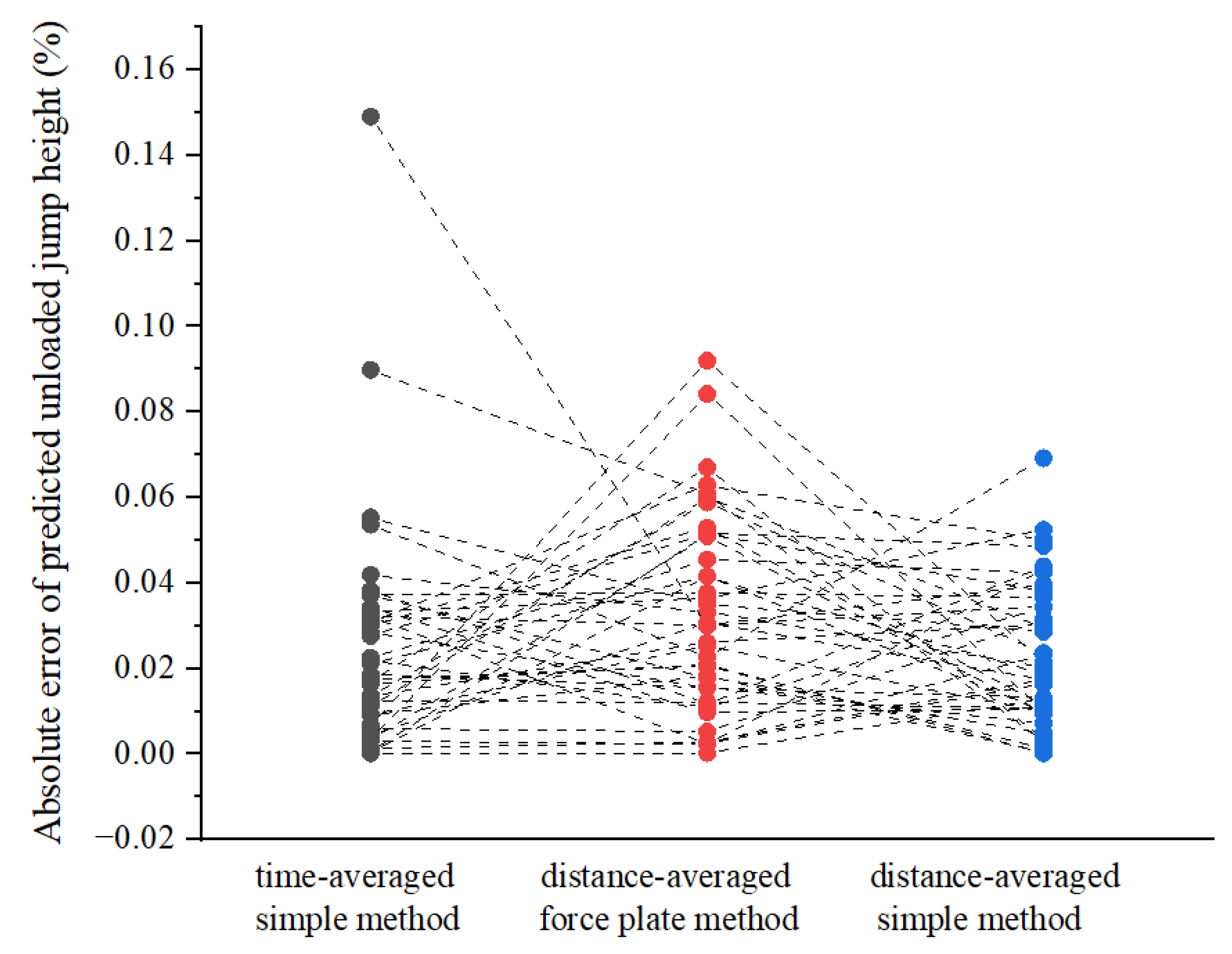 Preprints 182423 g002