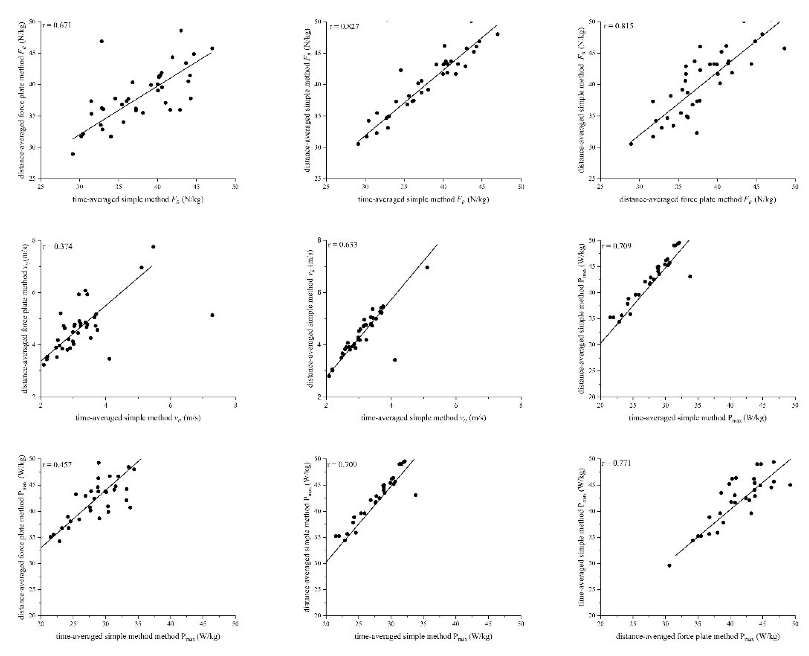 Preprints 182423 g003