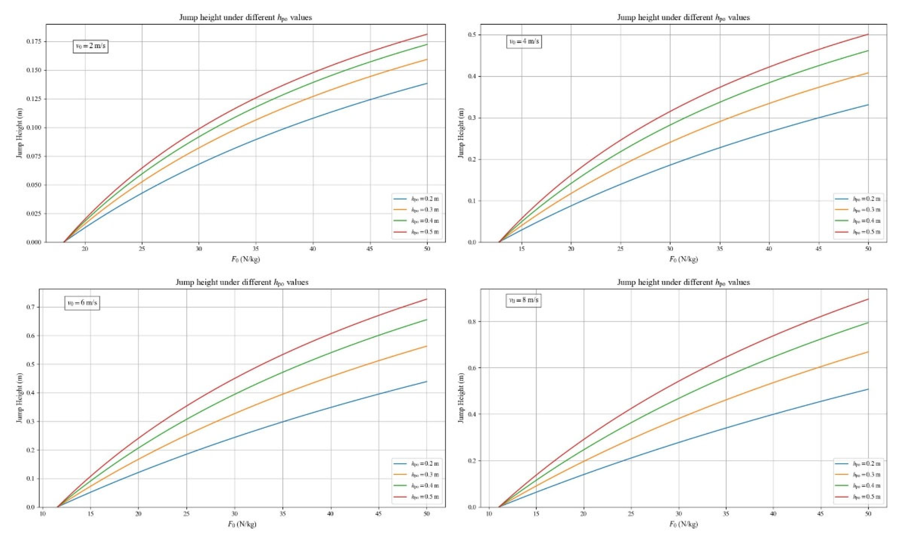 Preprints 182423 g004