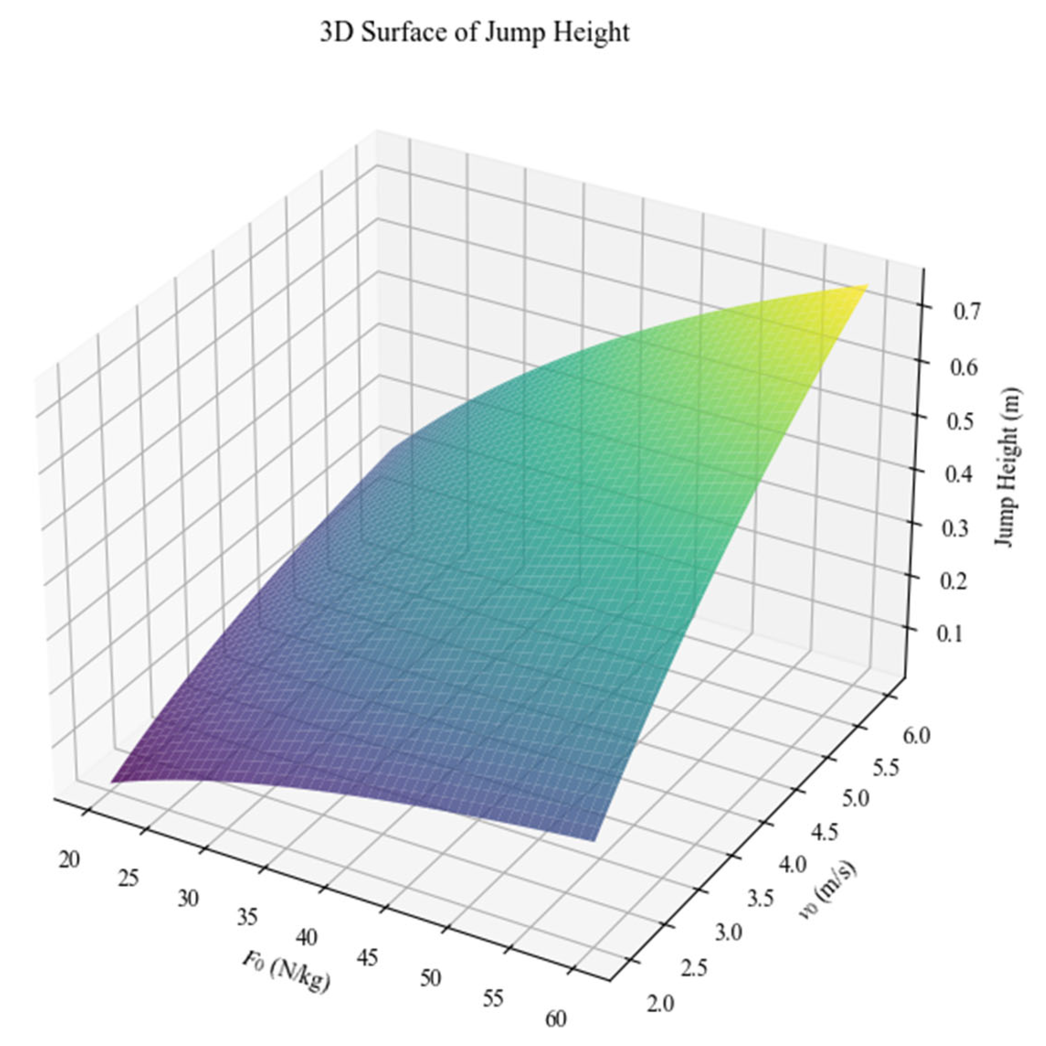 Preprints 182423 g005a