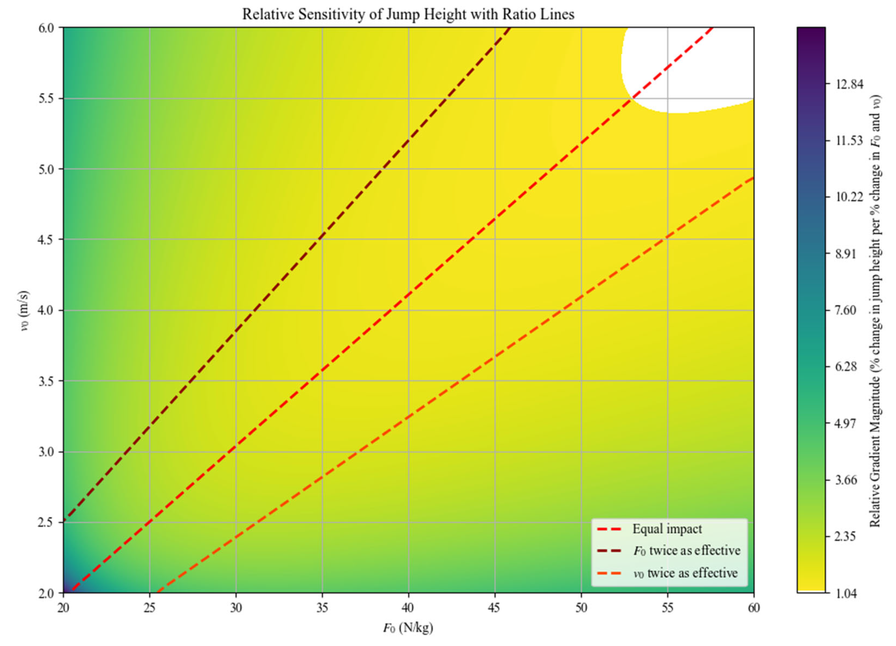 Preprints 182423 g006