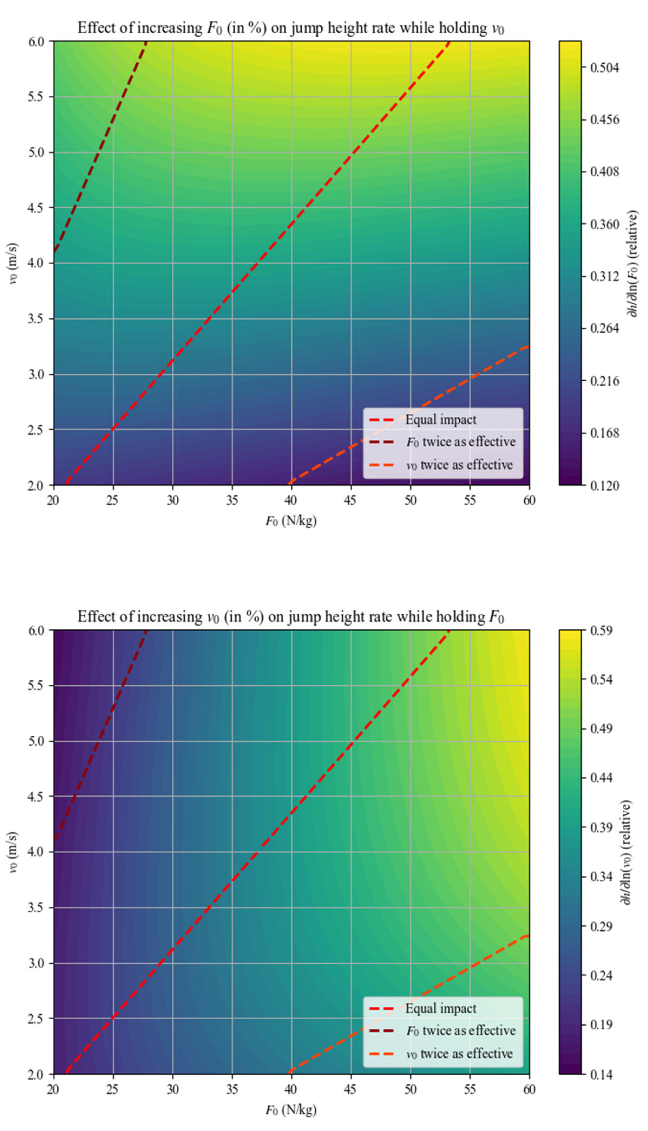 Preprints 182423 g007