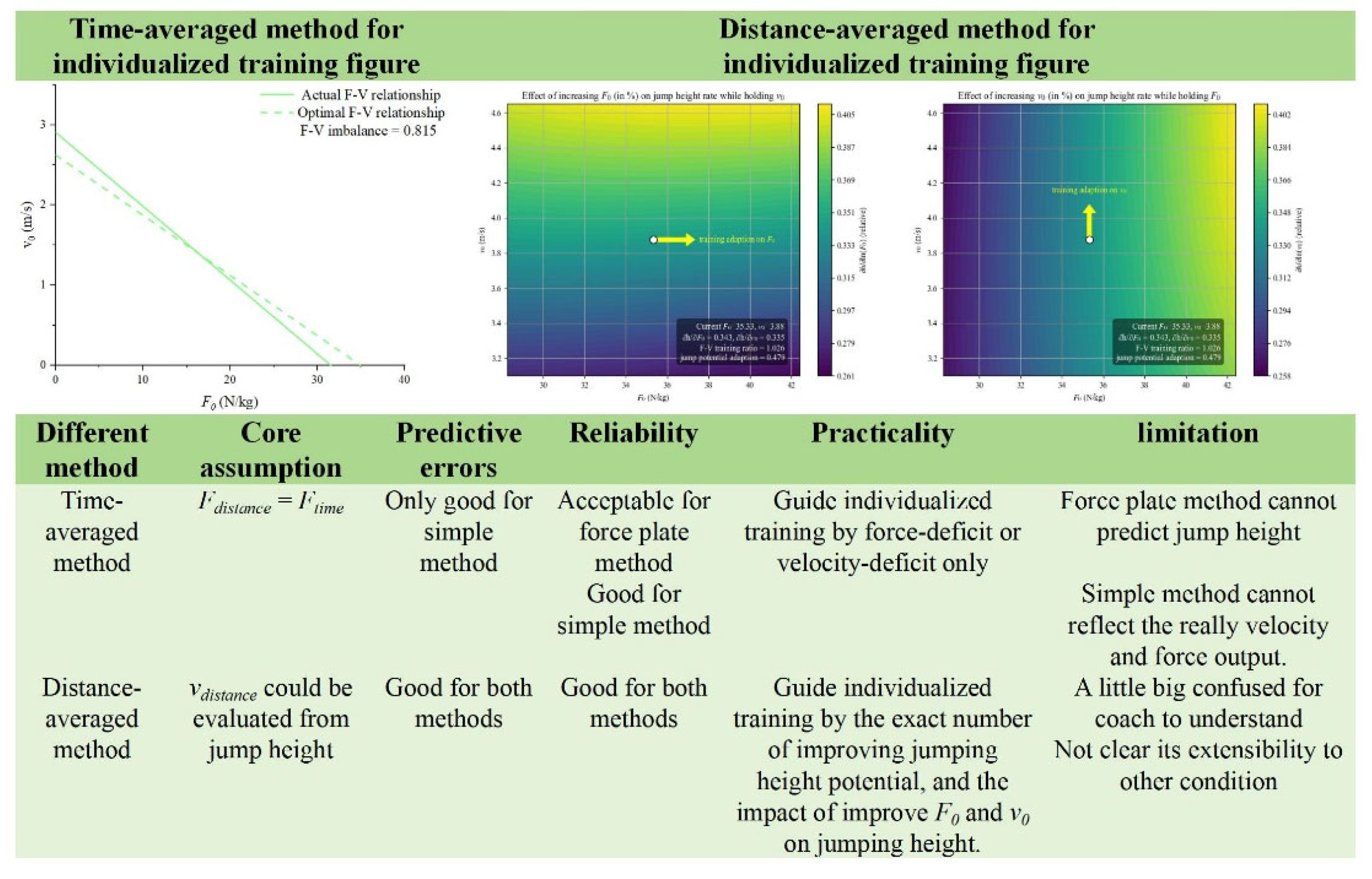 Preprints 182423 g008