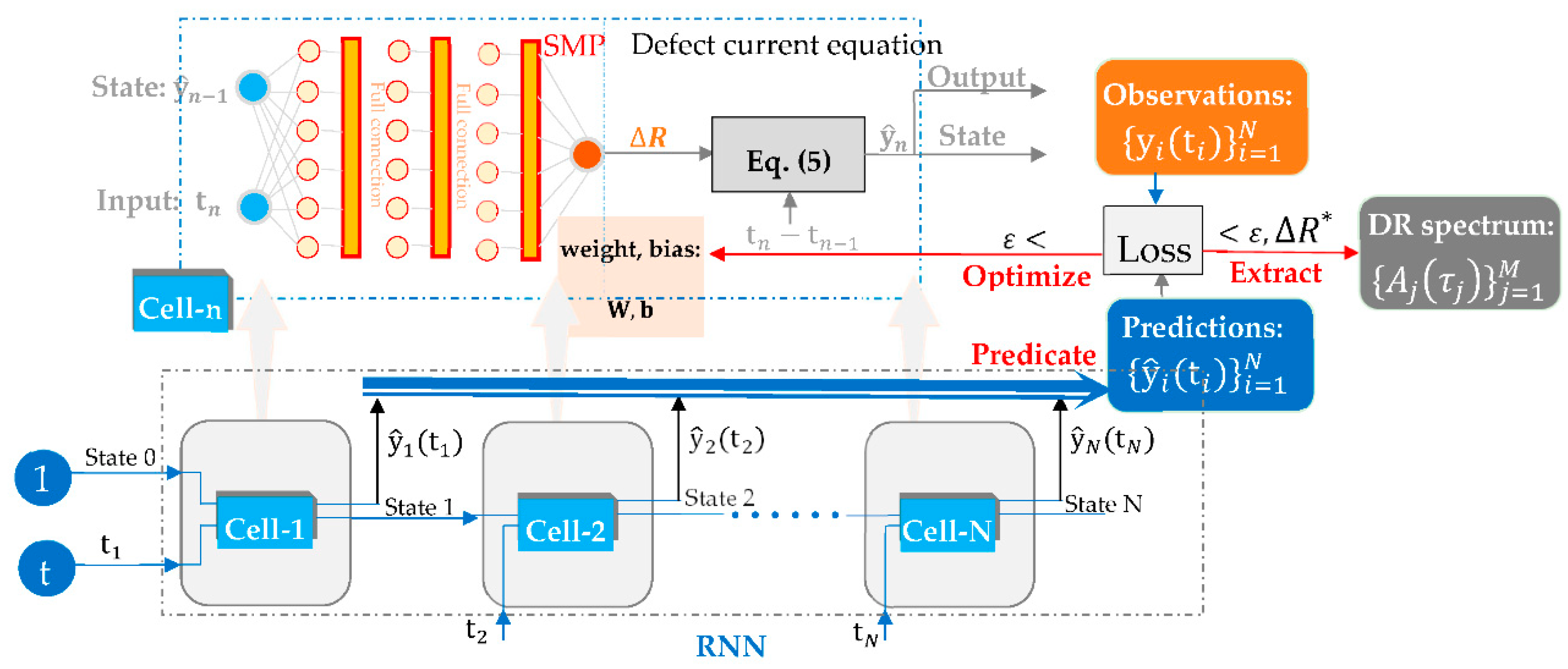 Preprints 153812 g001
