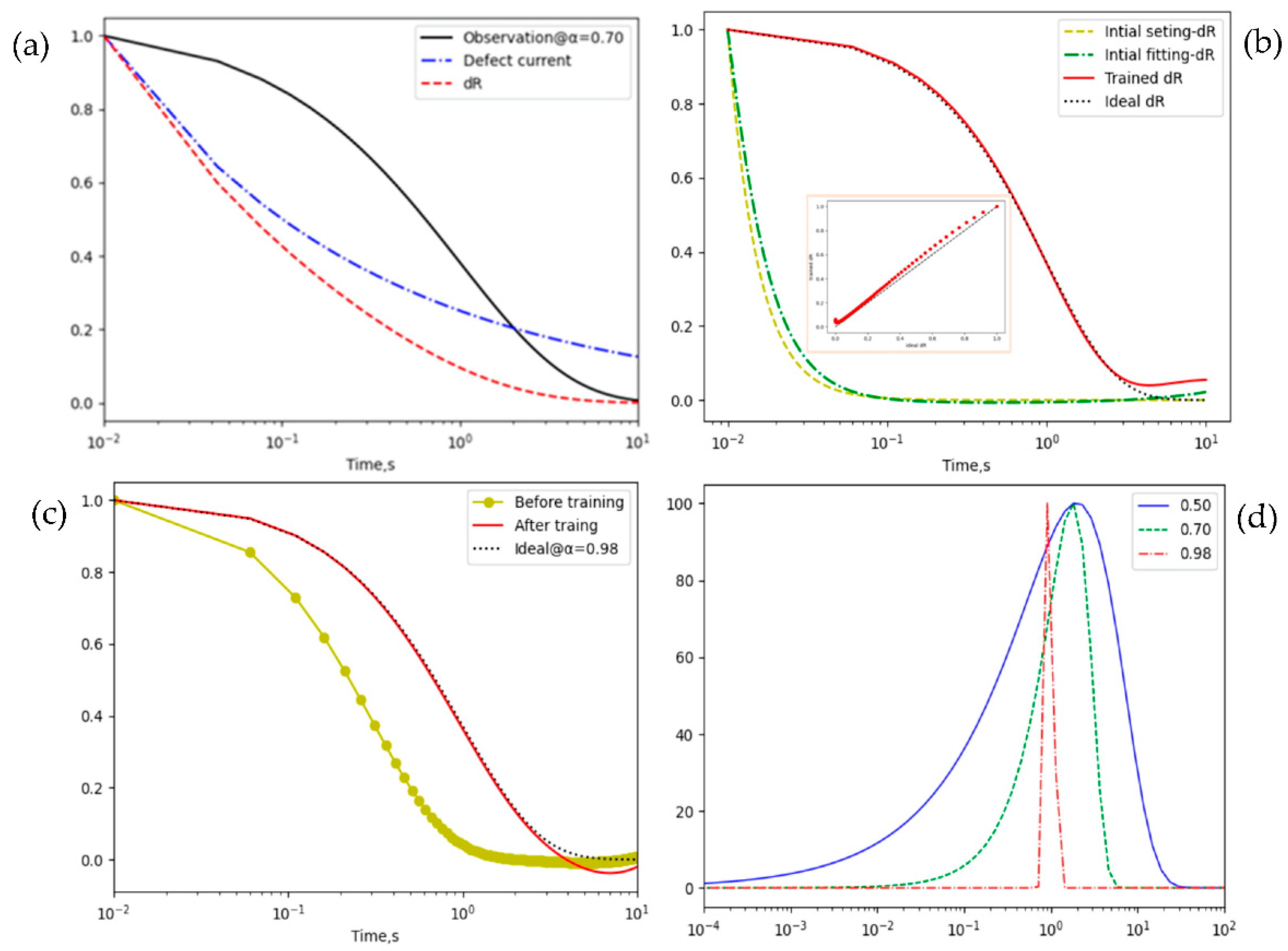 Preprints 153812 g002