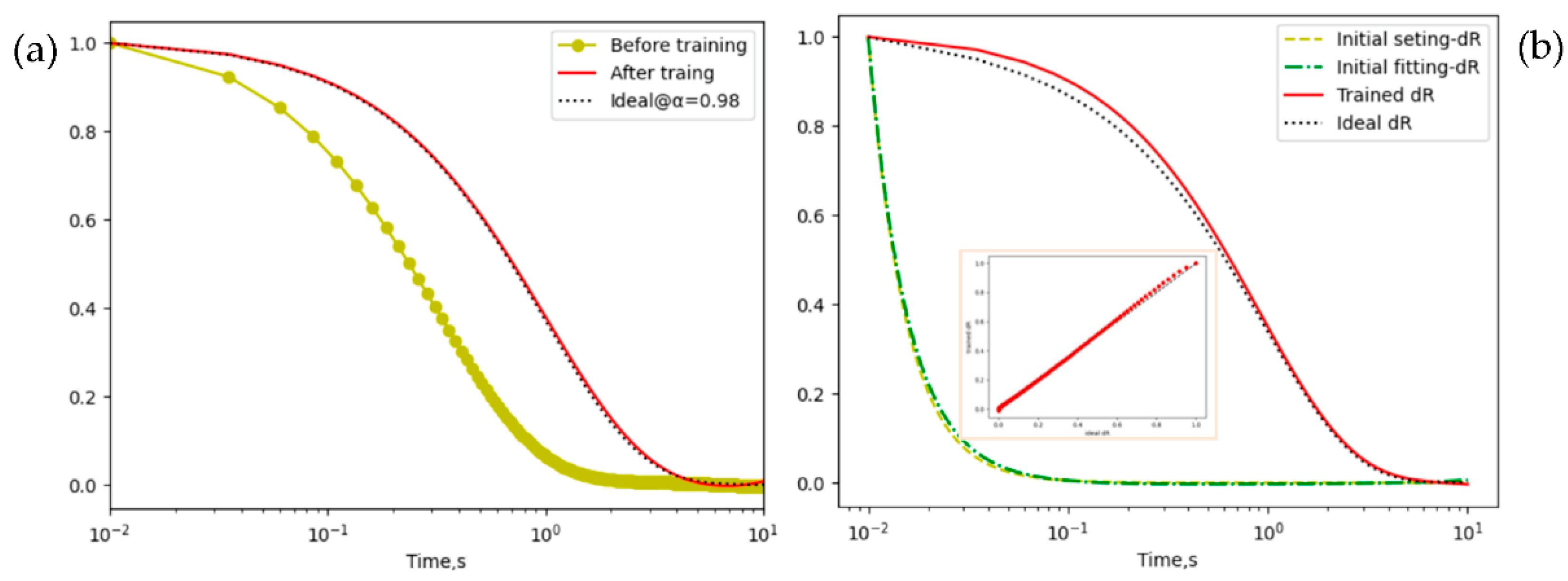 Preprints 153812 g004
