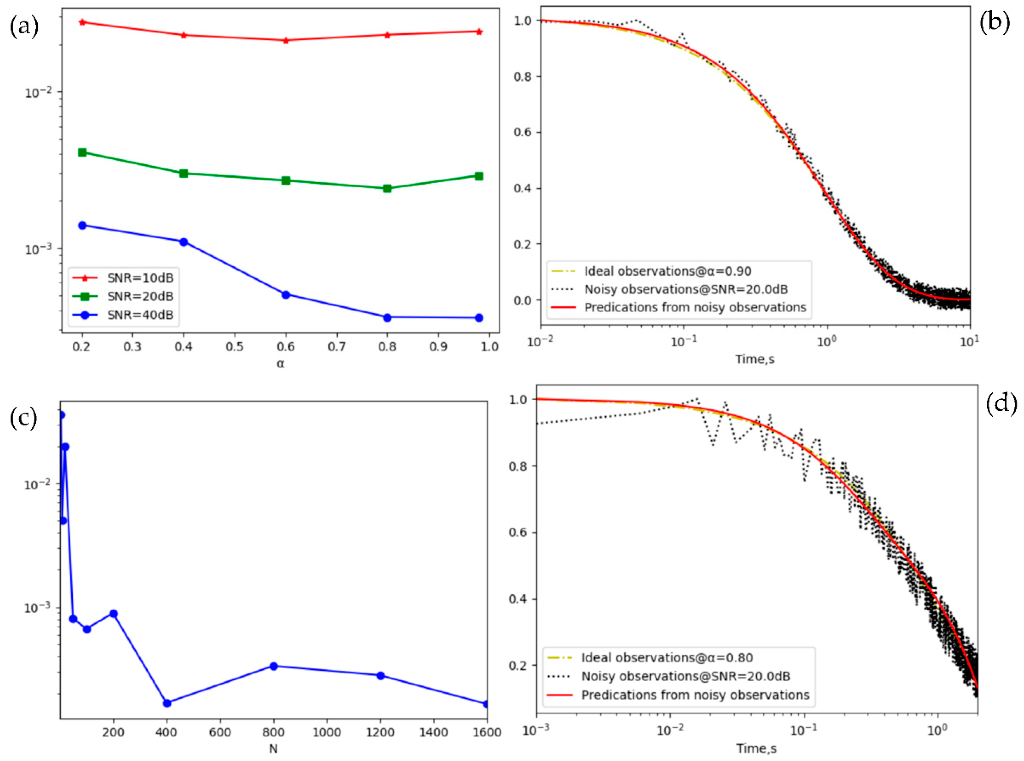 Preprints 153812 g005