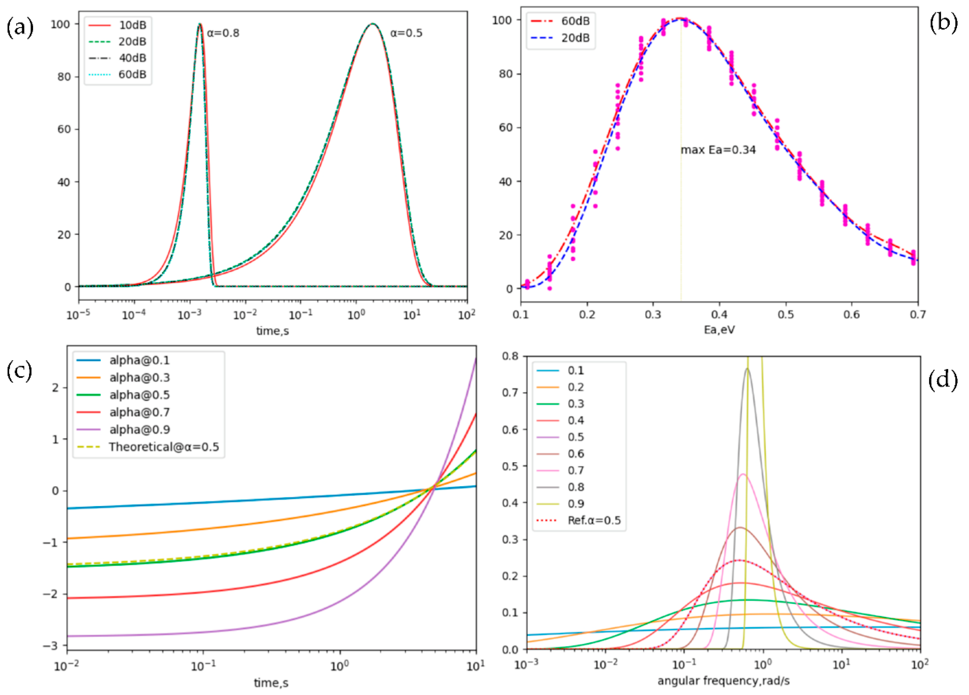 Preprints 153812 g006