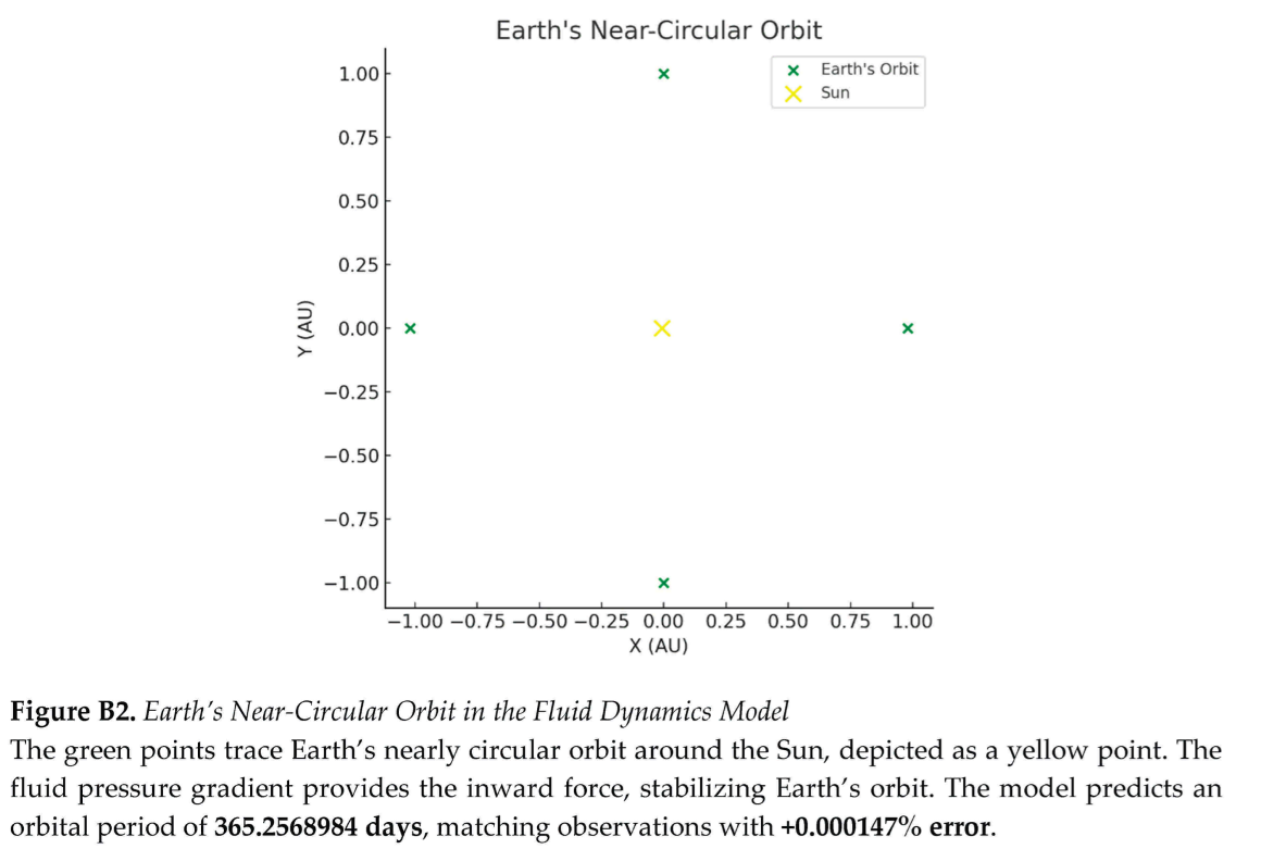 Preprints 176766 i028