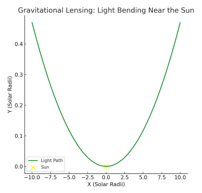 Preprints 176766 i029