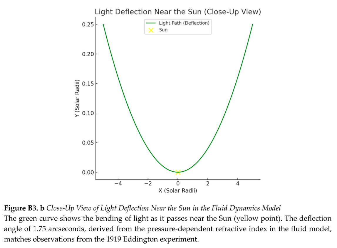 Preprints 176766 i030