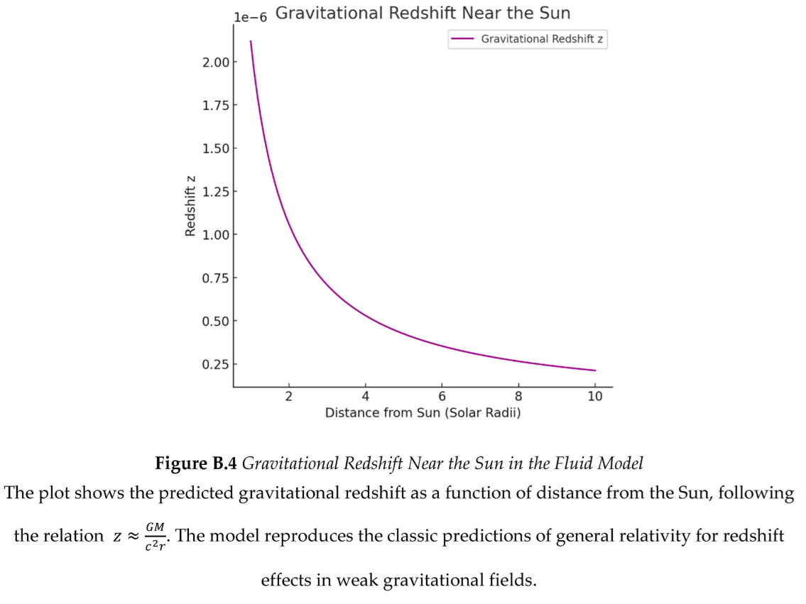 Preprints 176766 i031