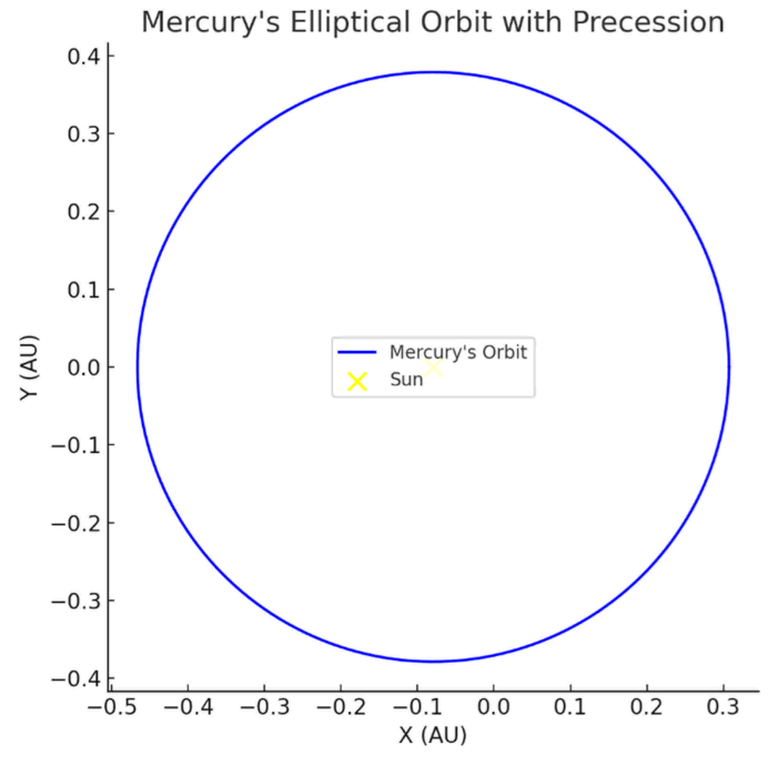 Preprints 176766 i033