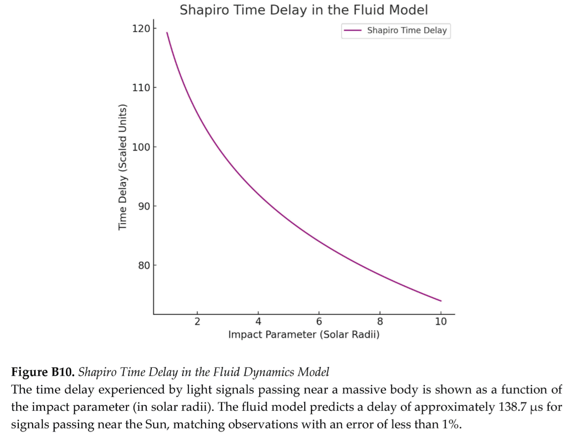 Preprints 176766 i035