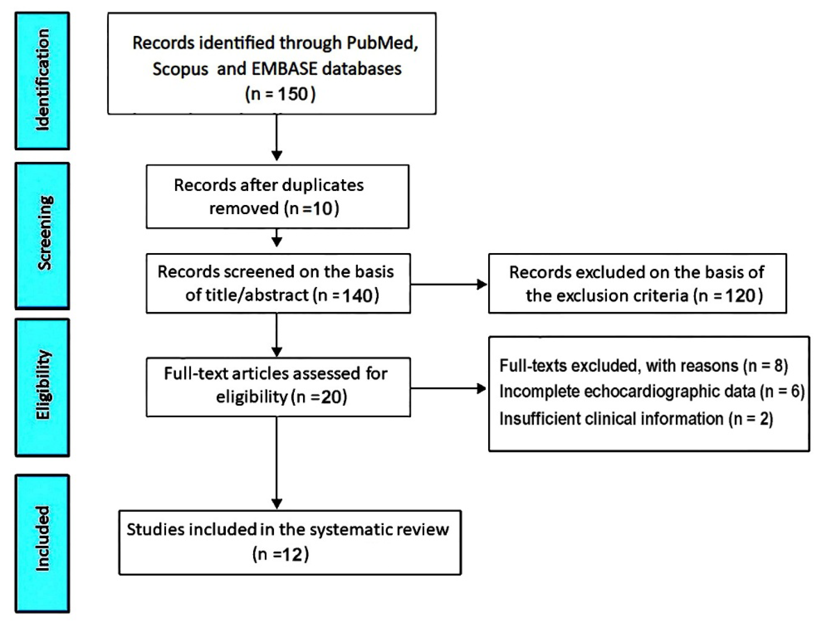 Preprints 177424 g001