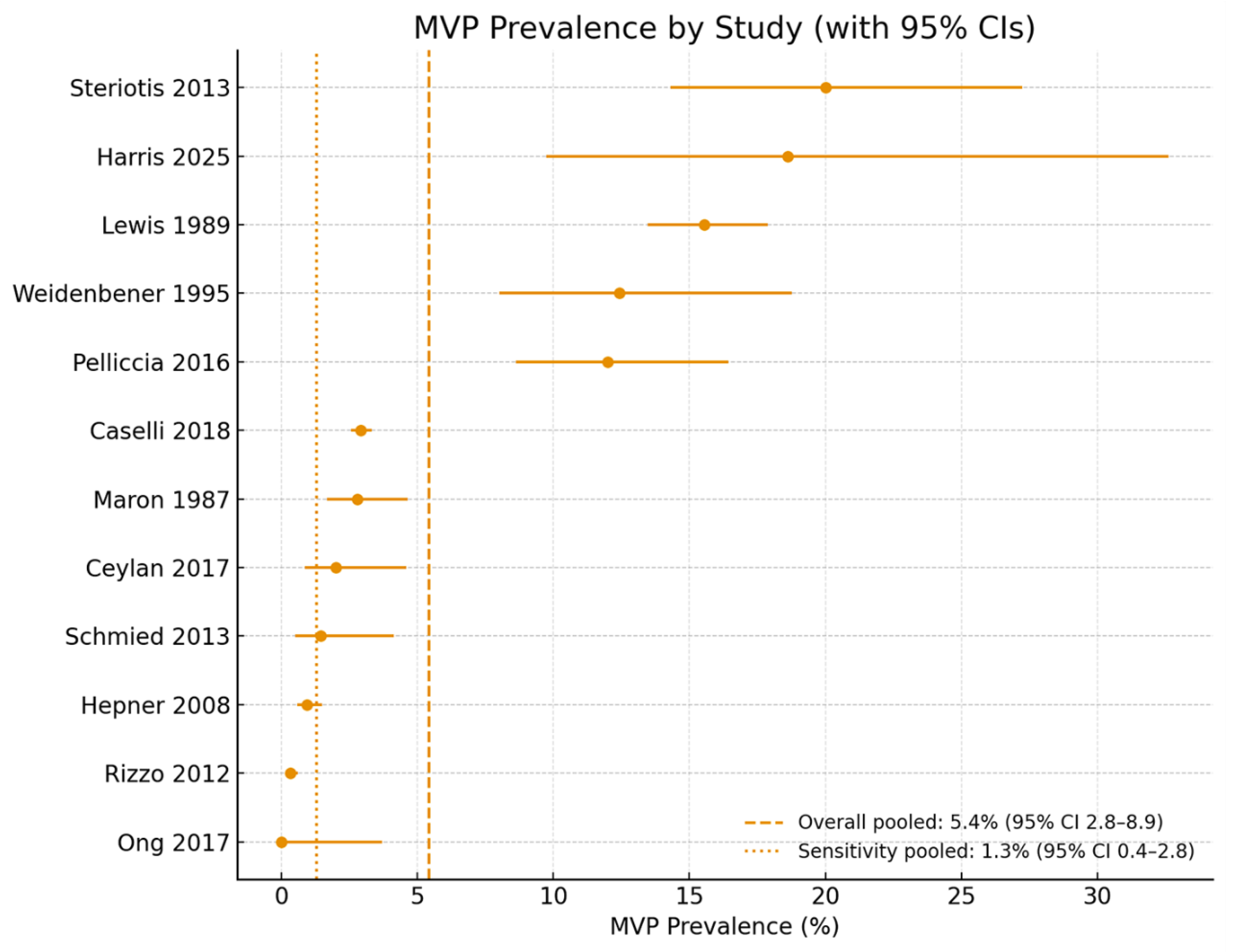 Preprints 177424 g002