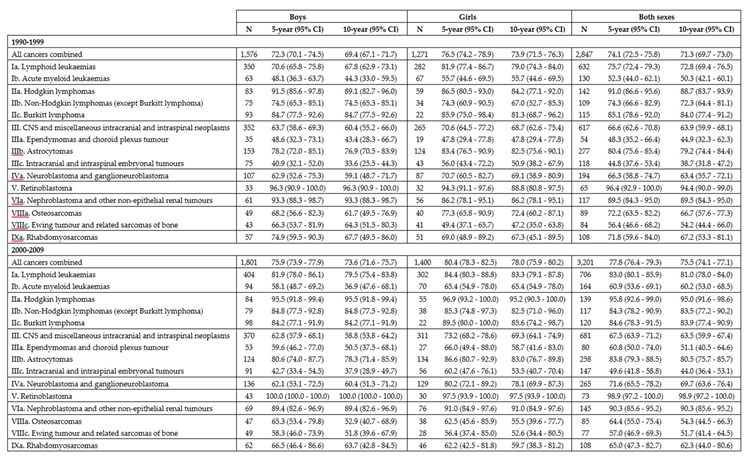 Preprints 214646 i001 Preprints 214646 i001