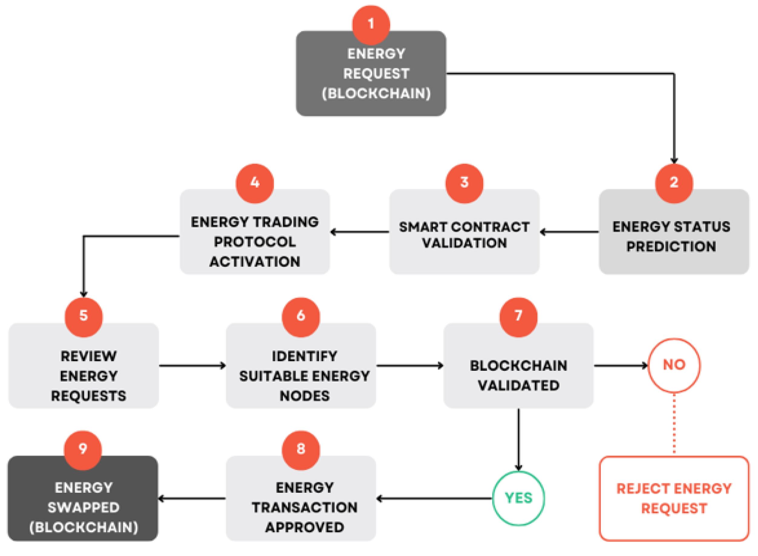 Preprints 141294 g001