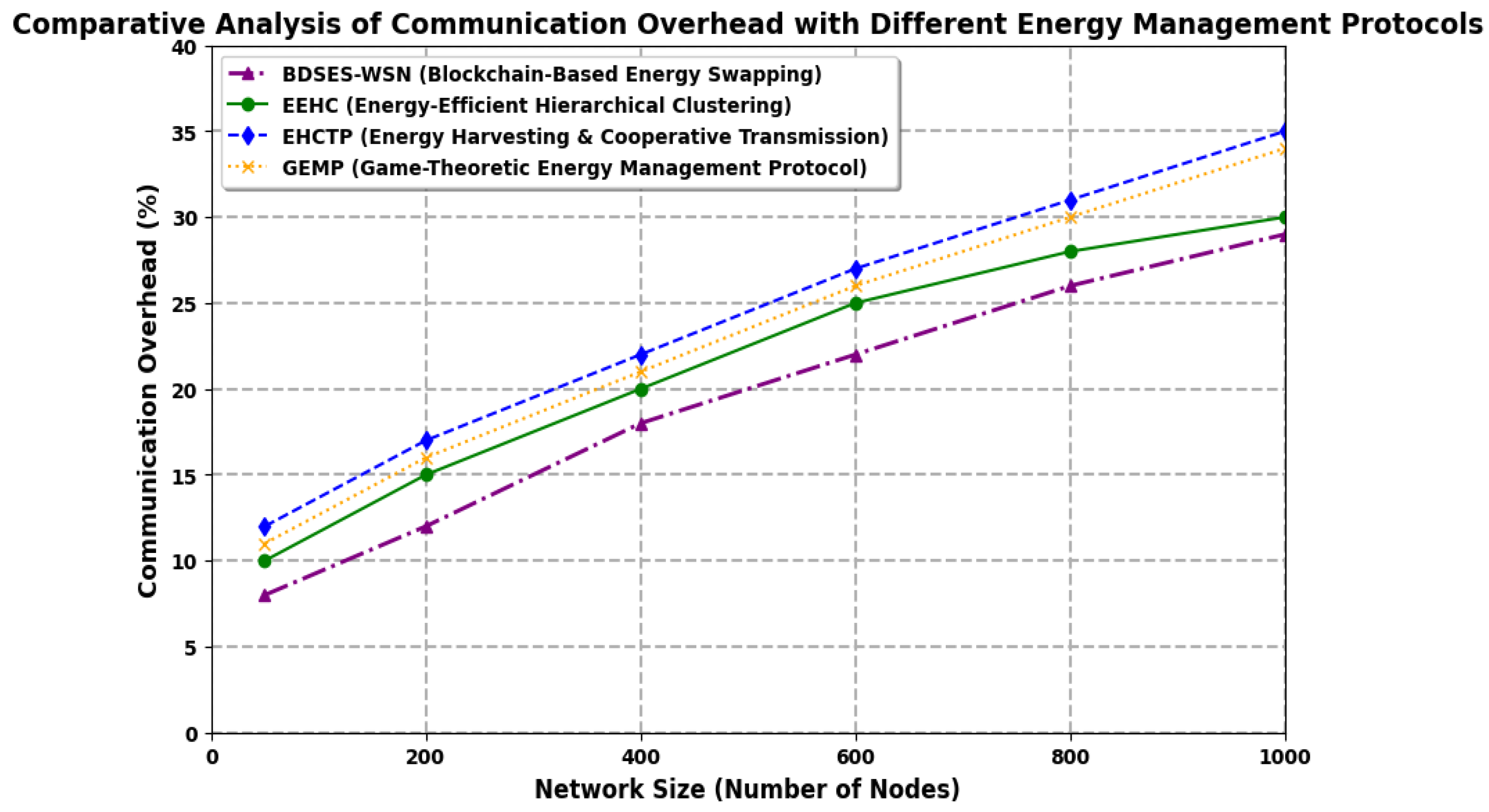 Preprints 141294 g002