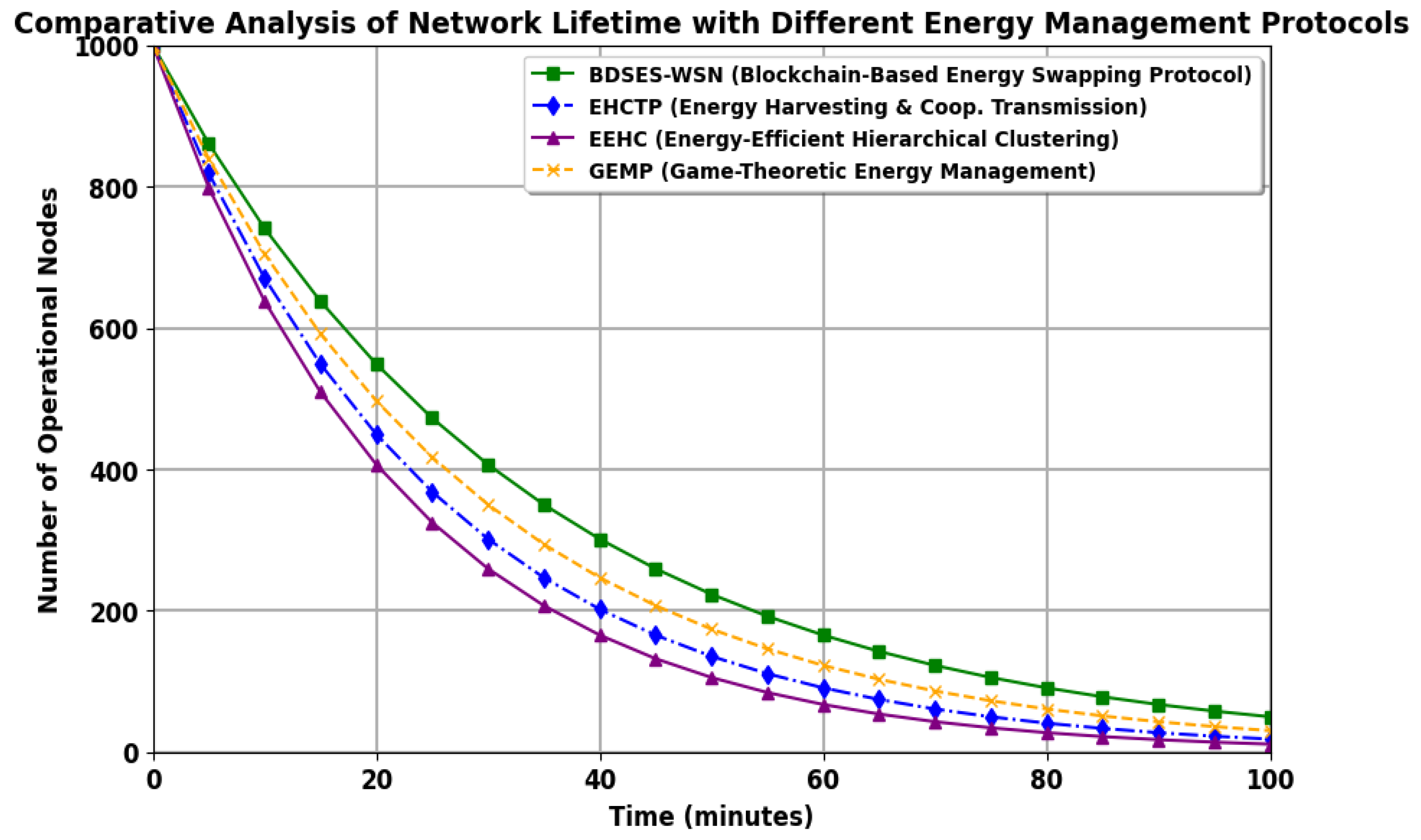 Preprints 141294 g003