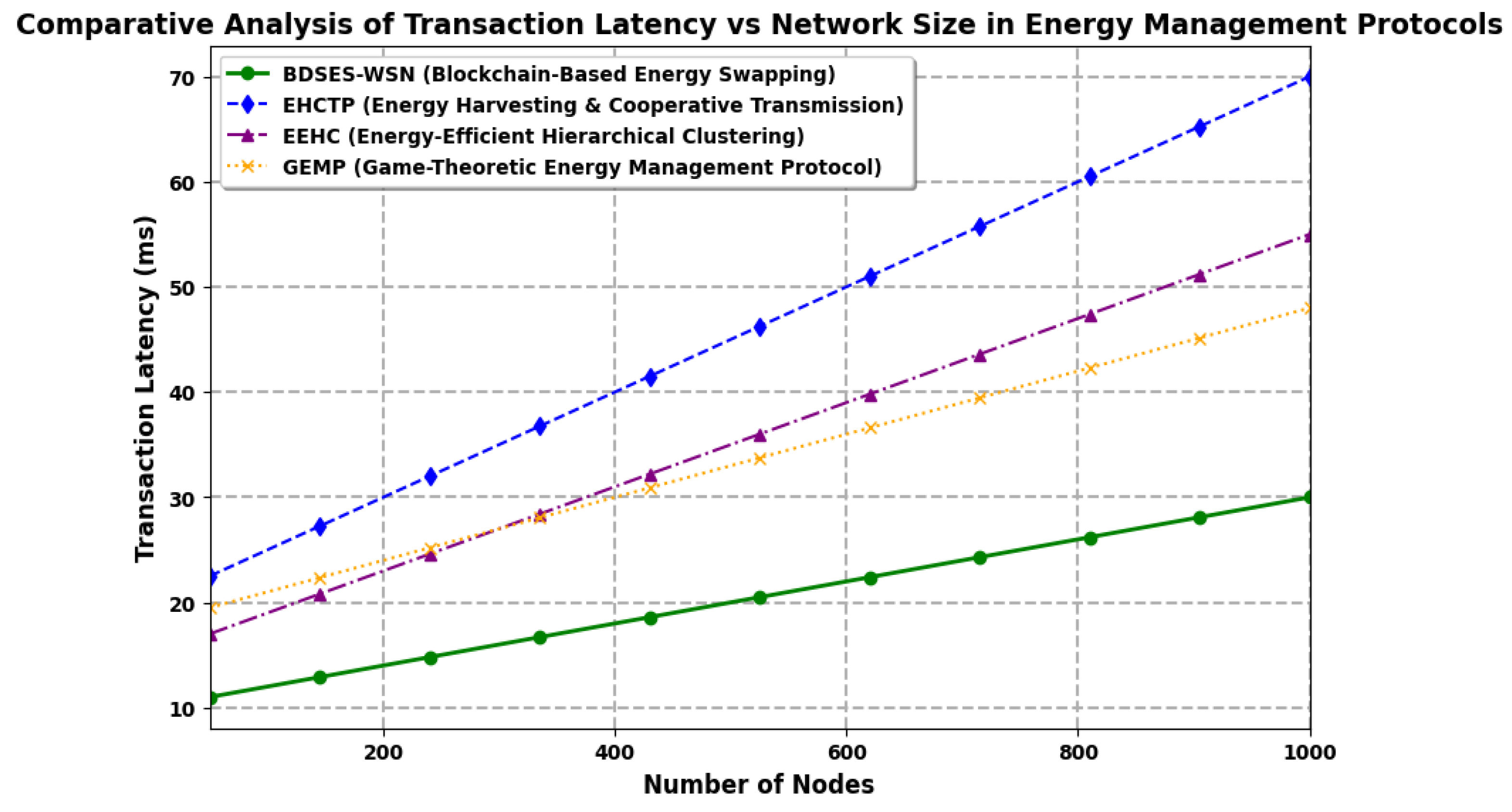 Preprints 141294 g005