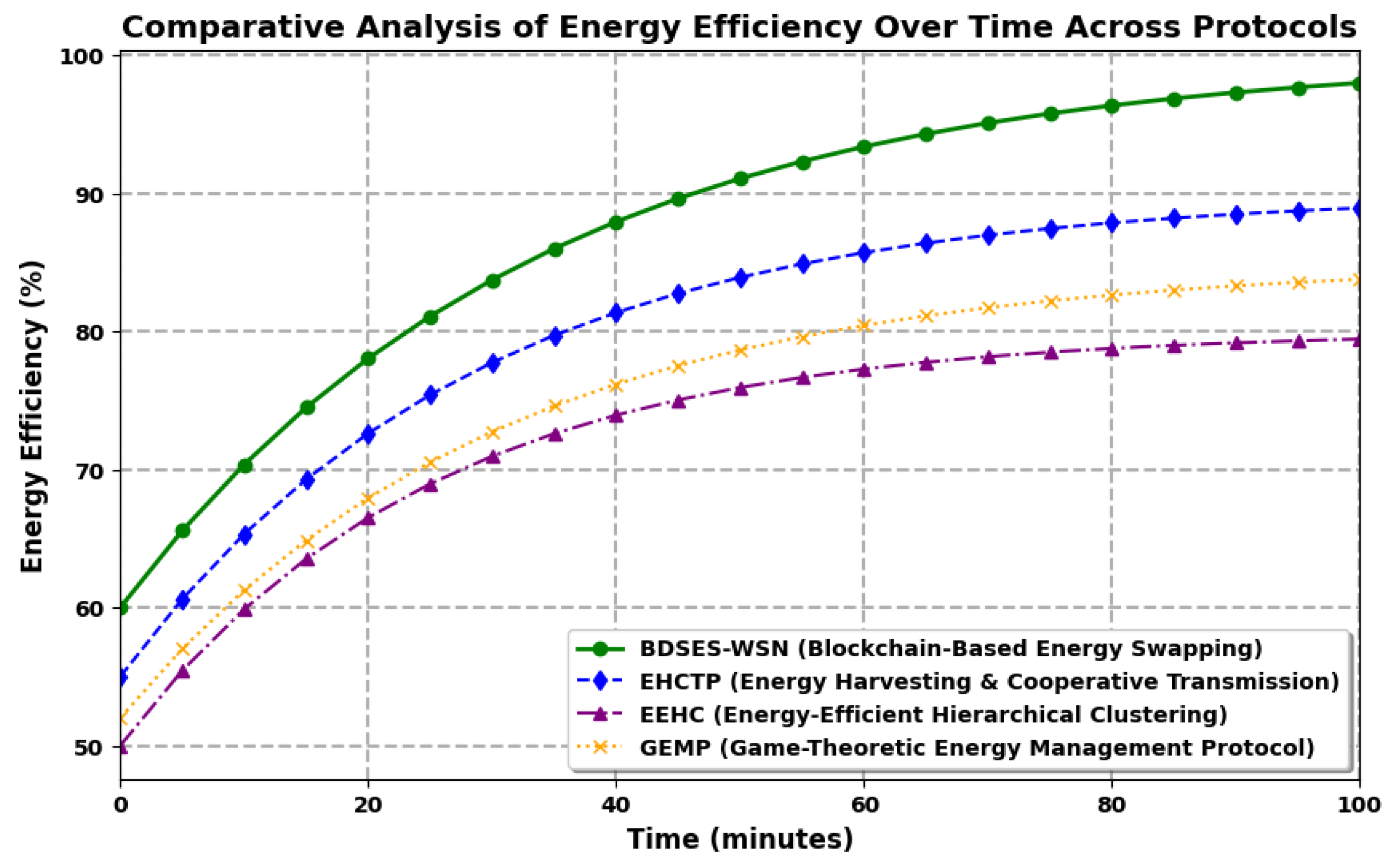 Preprints 141294 g006