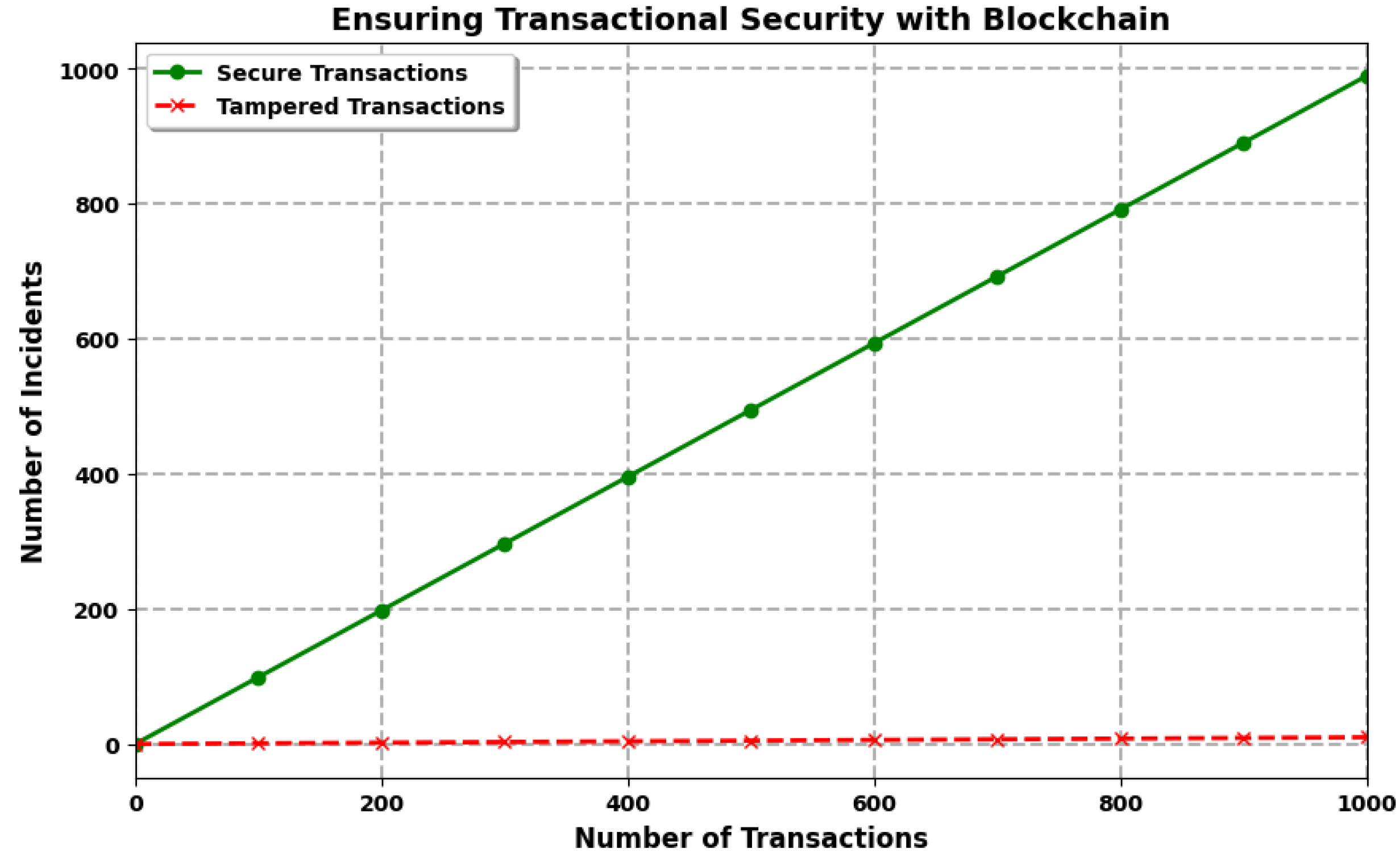 Preprints 141294 g007