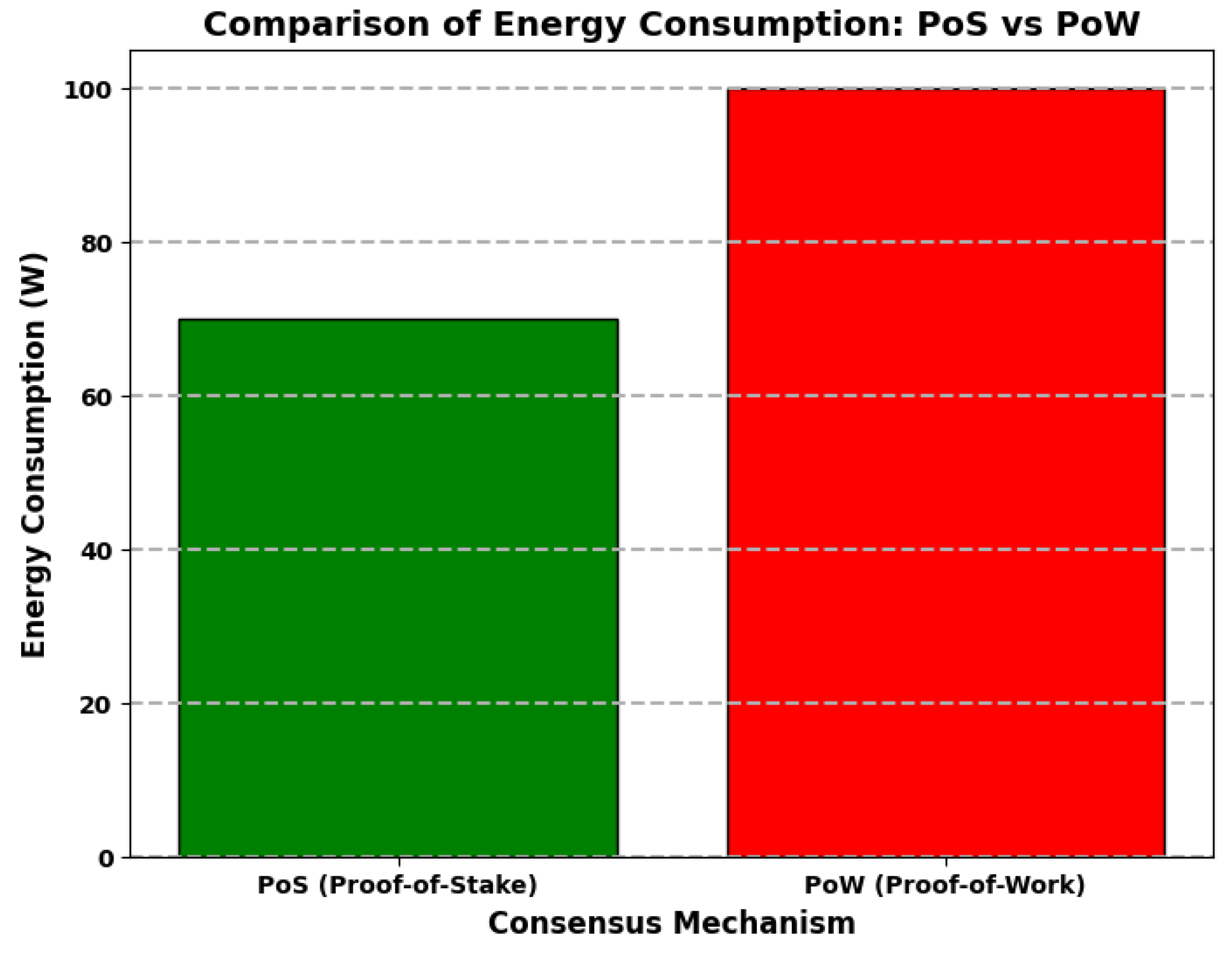 Preprints 141294 g008