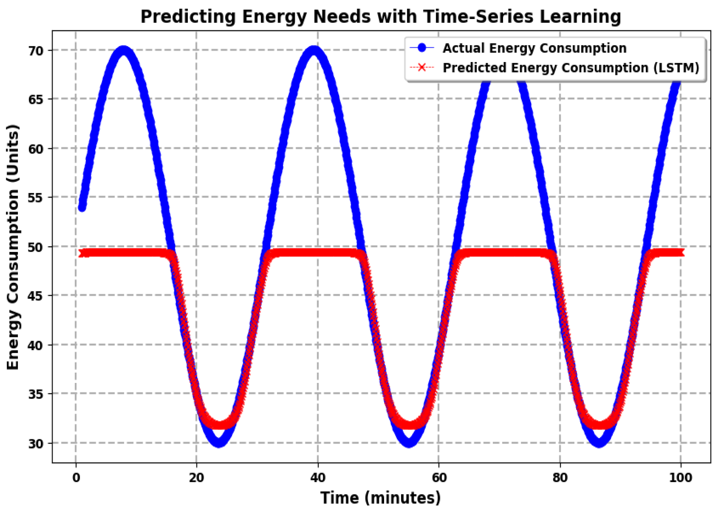 Preprints 141294 g010