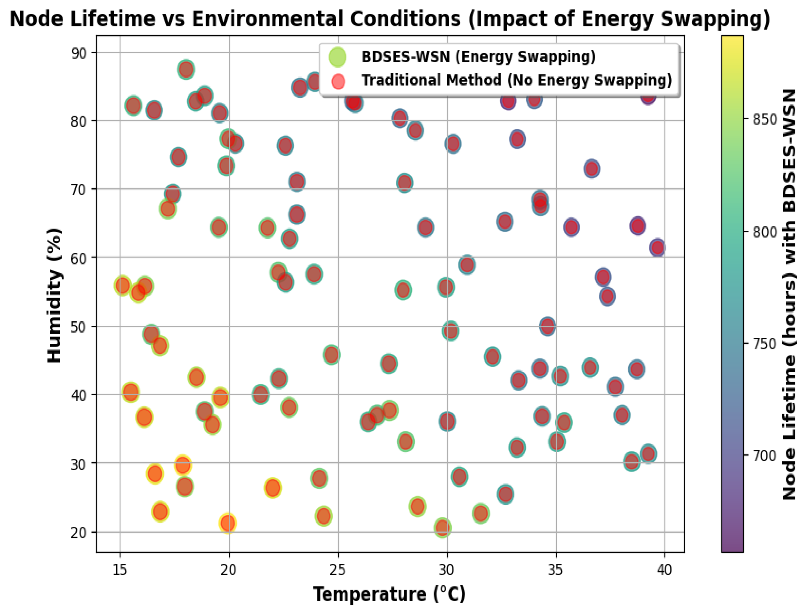 Preprints 141294 g011