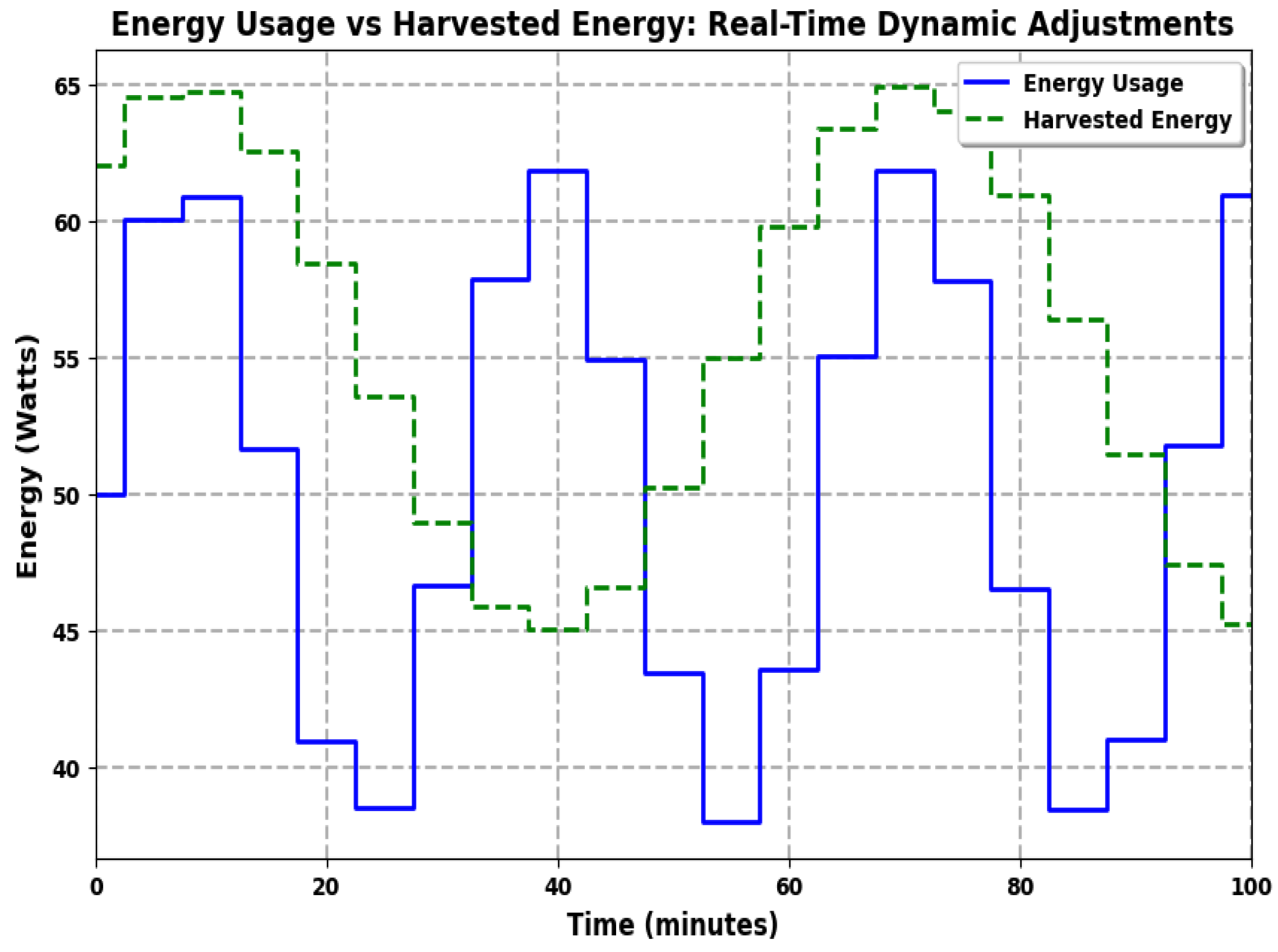 Preprints 141294 g012