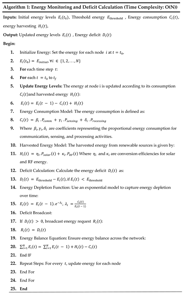 Preprints 141294 i001