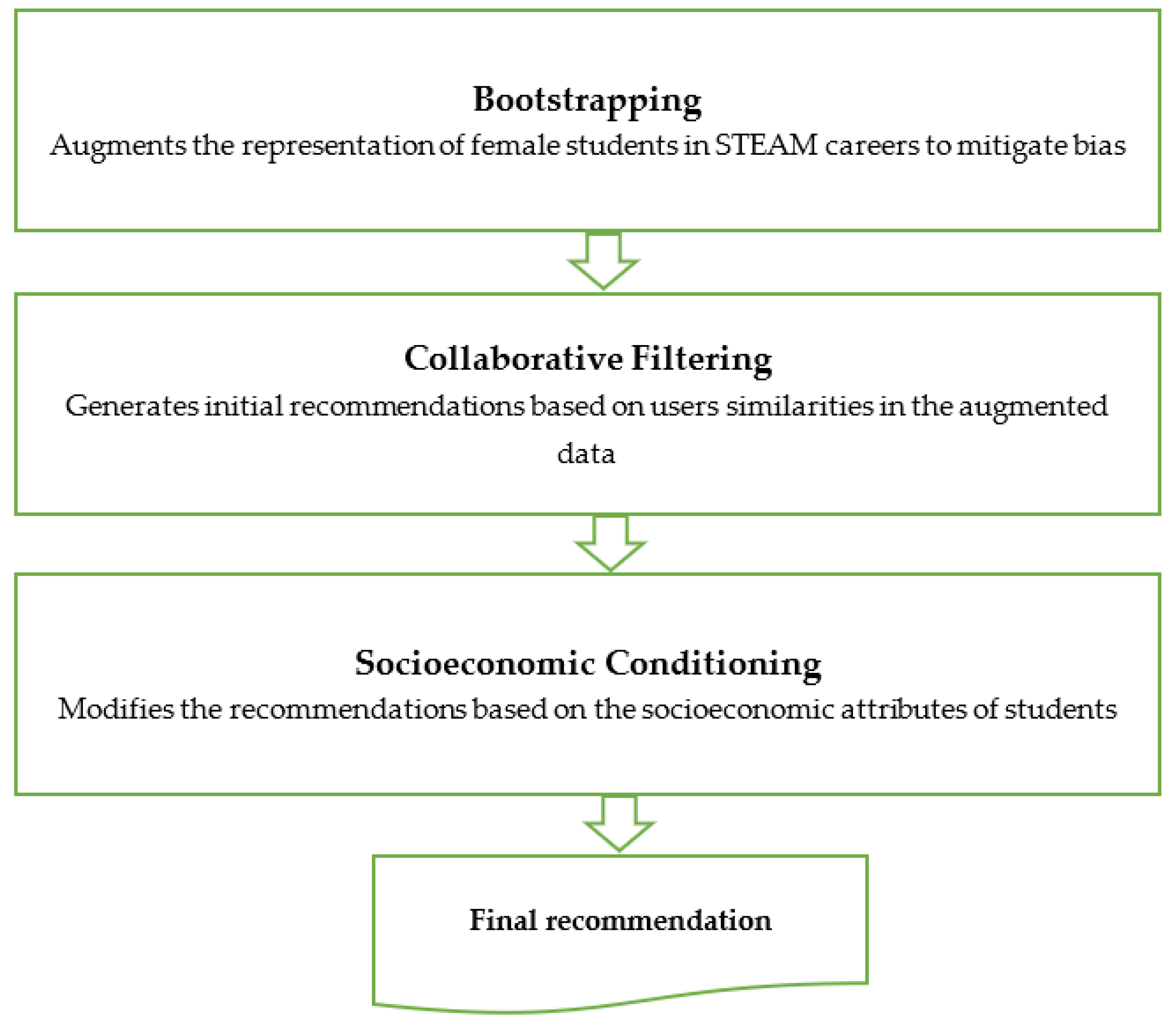 Preprints 175853 g001