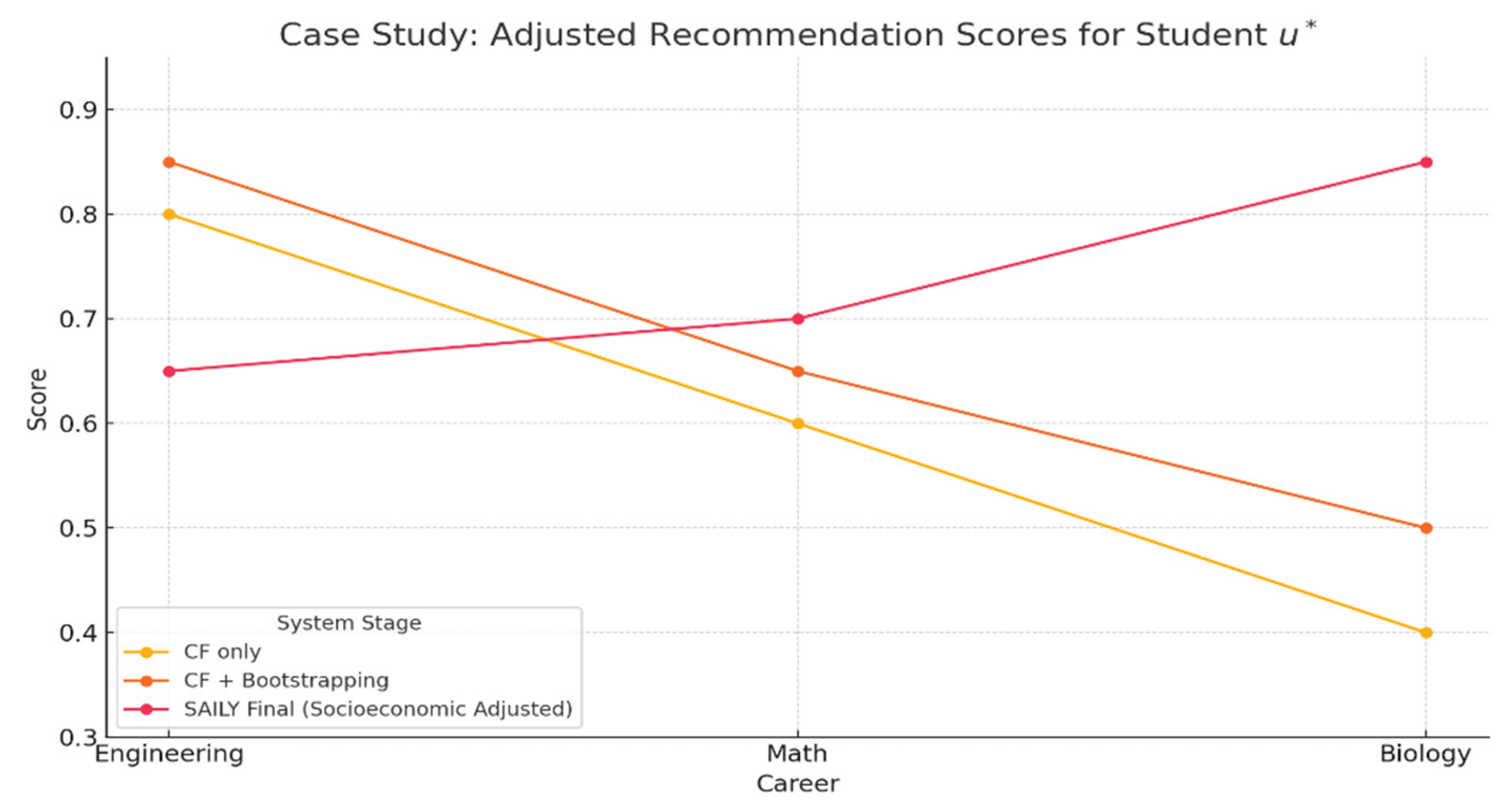 Preprints 175853 g002
