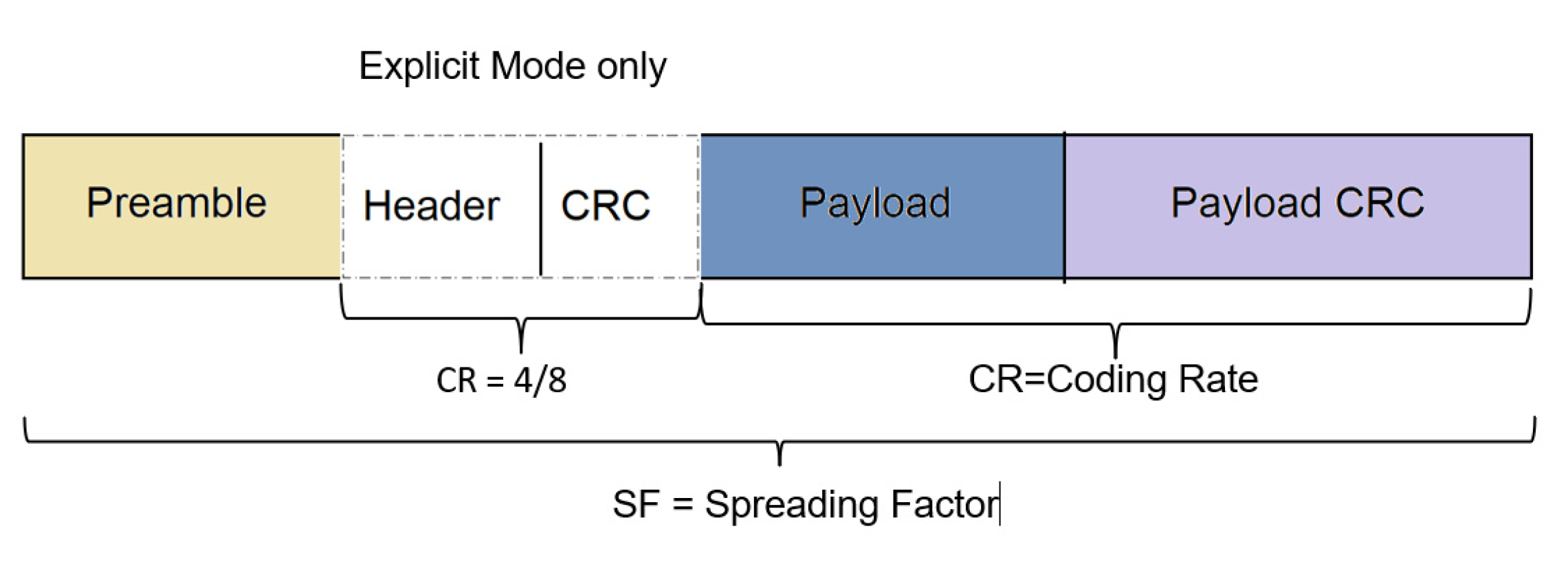 Preprints 107460 g001